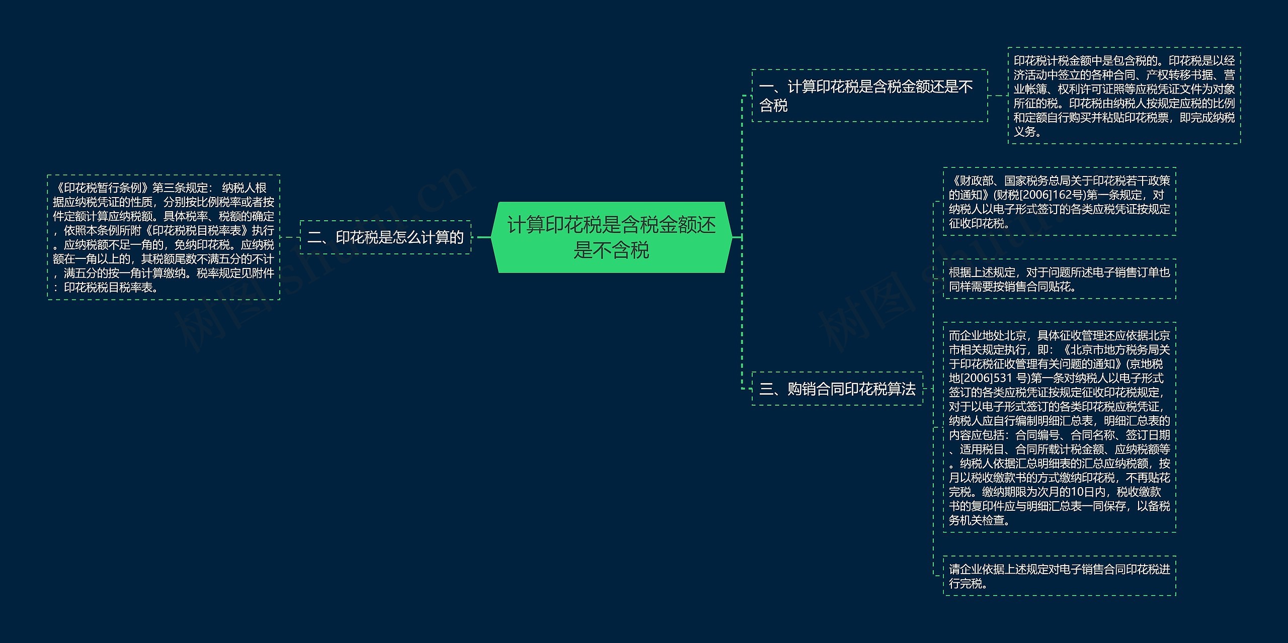 计算印花税是含税金额还是不含税 计算印花税是含税金额还是不含税