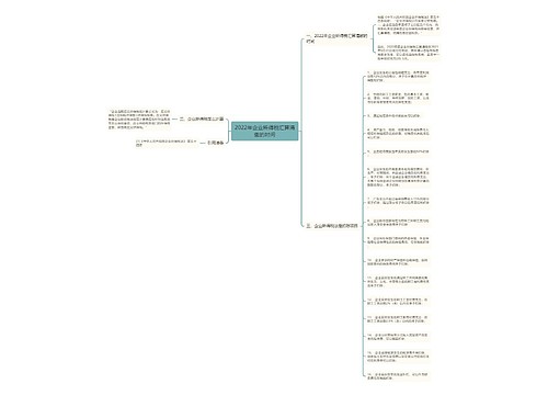 2022年企业所得税汇算清缴的时间