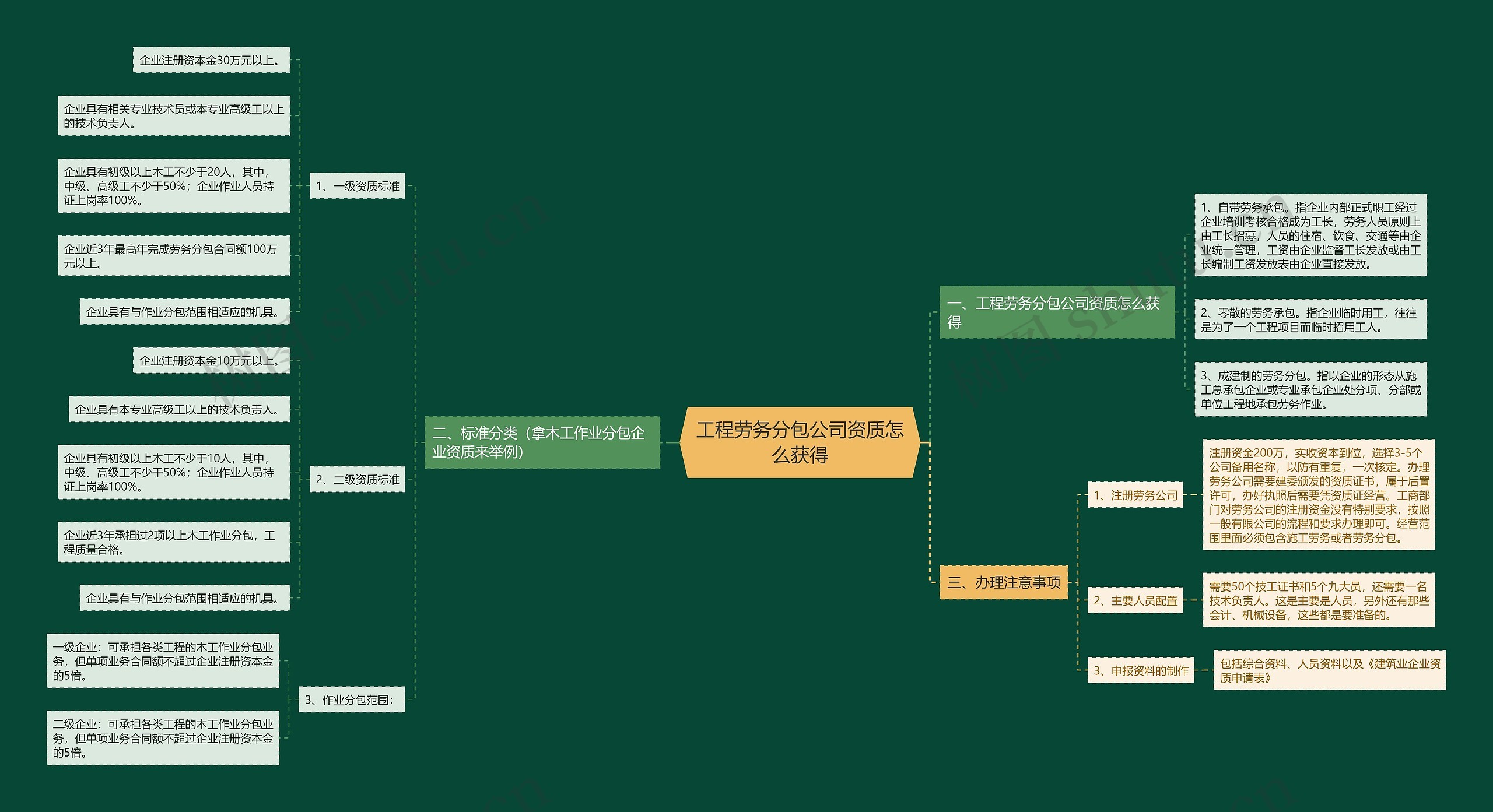 工程劳务分包公司资质怎么获得 工程劳务分包公司资质怎么获得