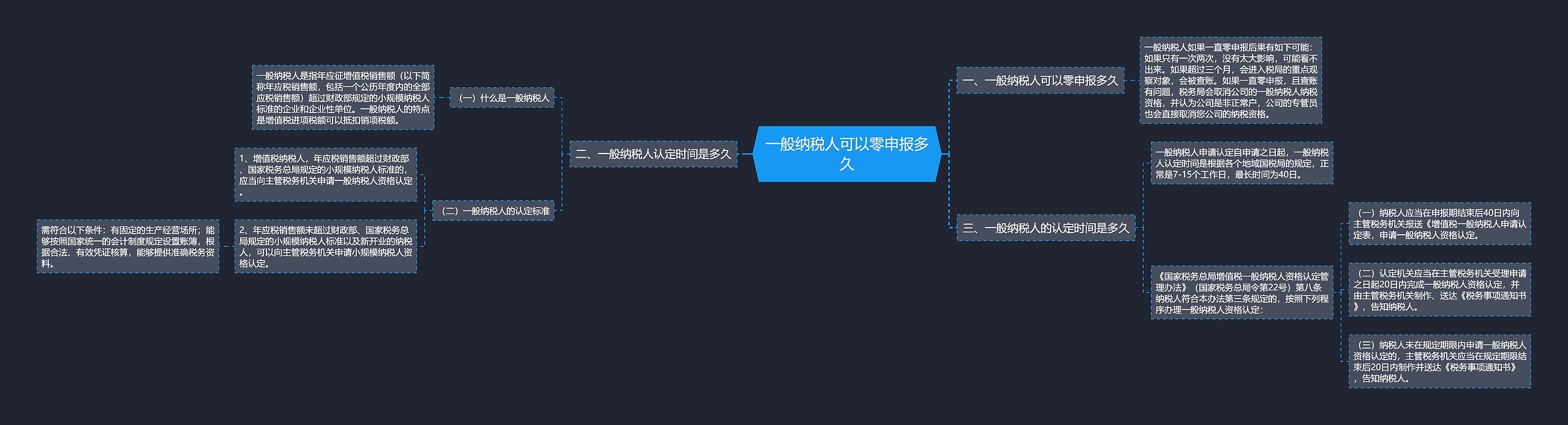 一般纳税人可以零申报多久思维导图