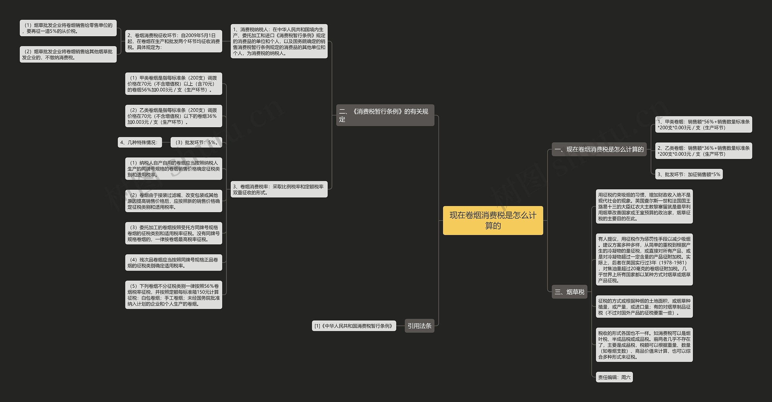 现在卷烟消费税是怎么计算的