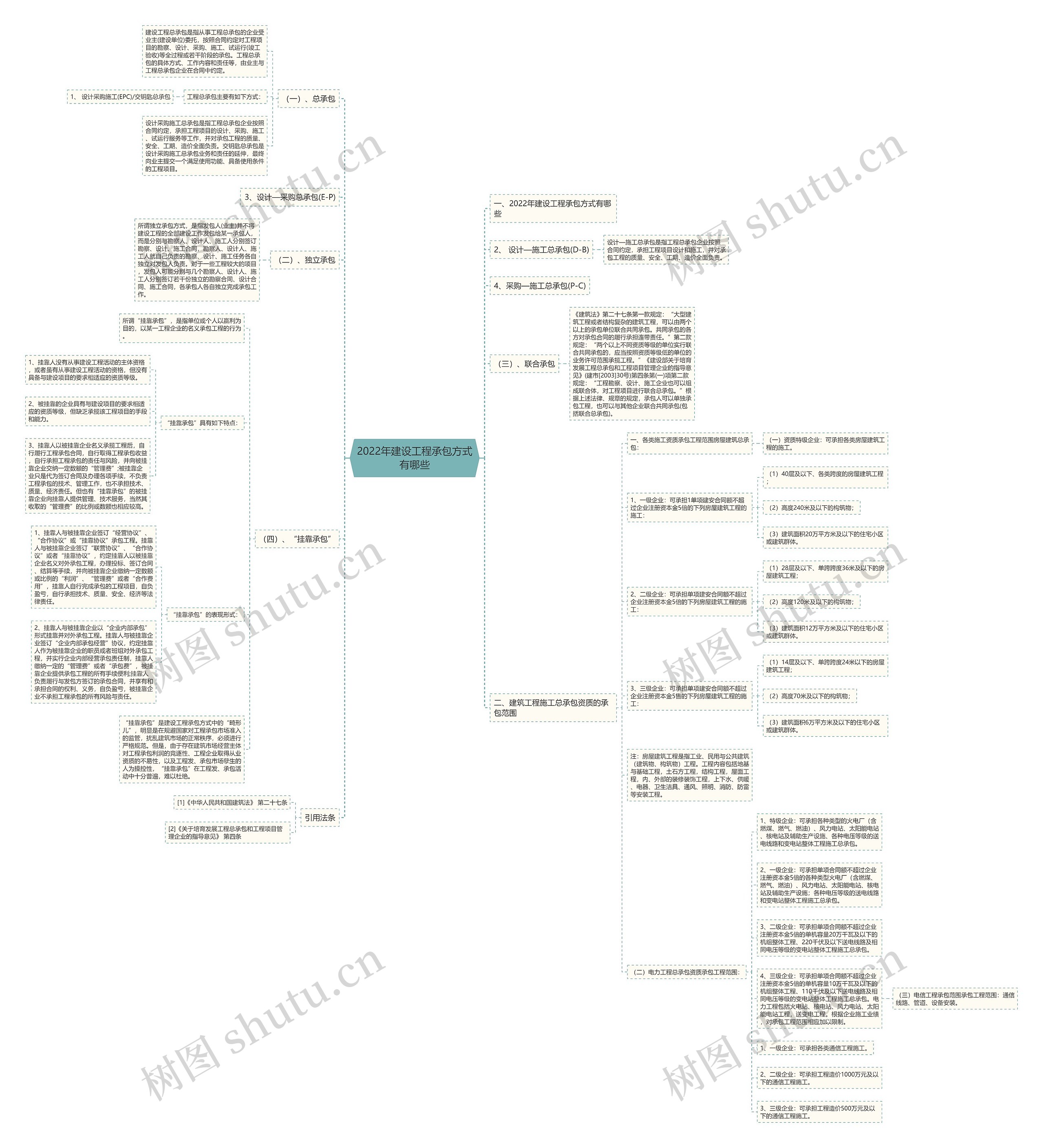 2022年建设工程承包方式有哪些 2022年建设工程承包方式有哪些