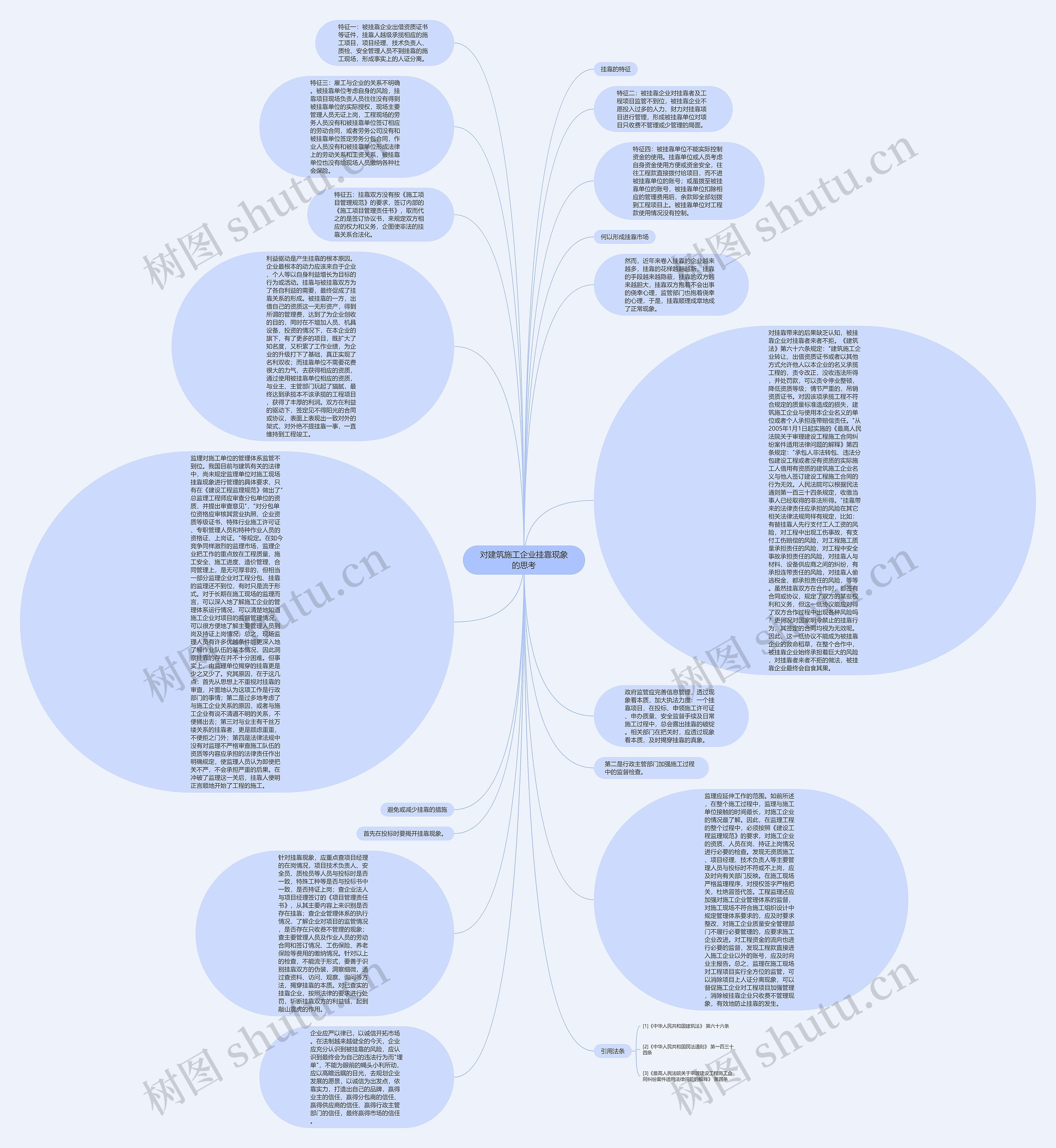对建筑施工企业挂靠现象的思考思维导图
