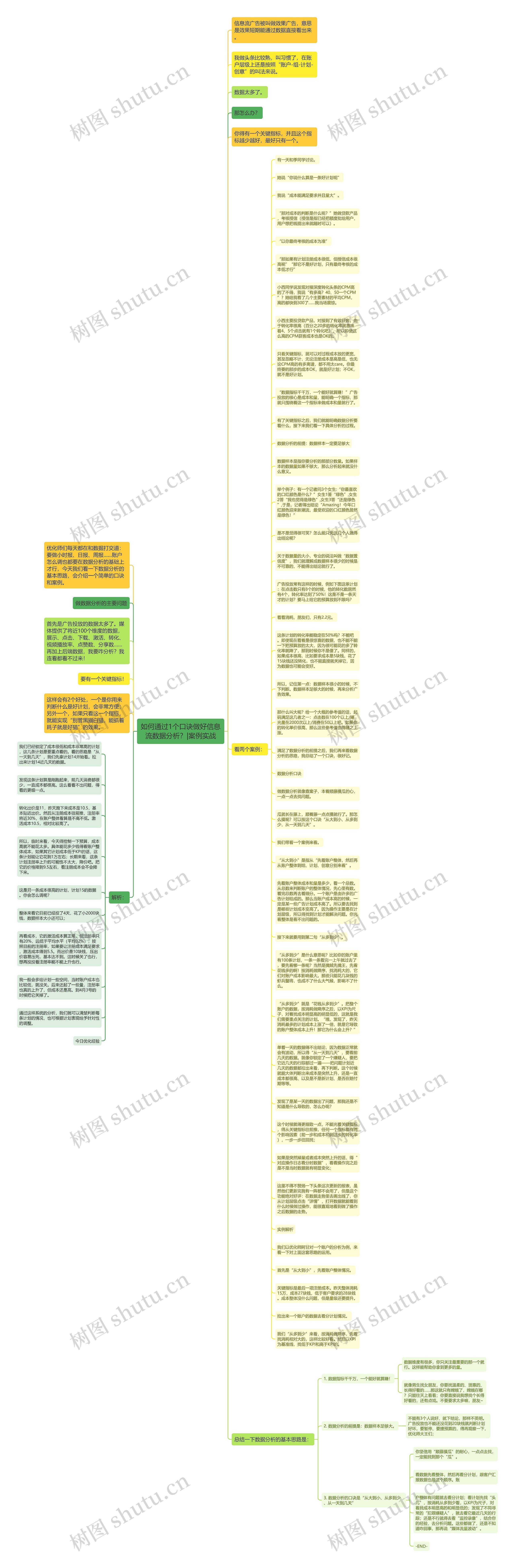 如何通过1个口诀做好信息流数据分析？|案例实战思维导图