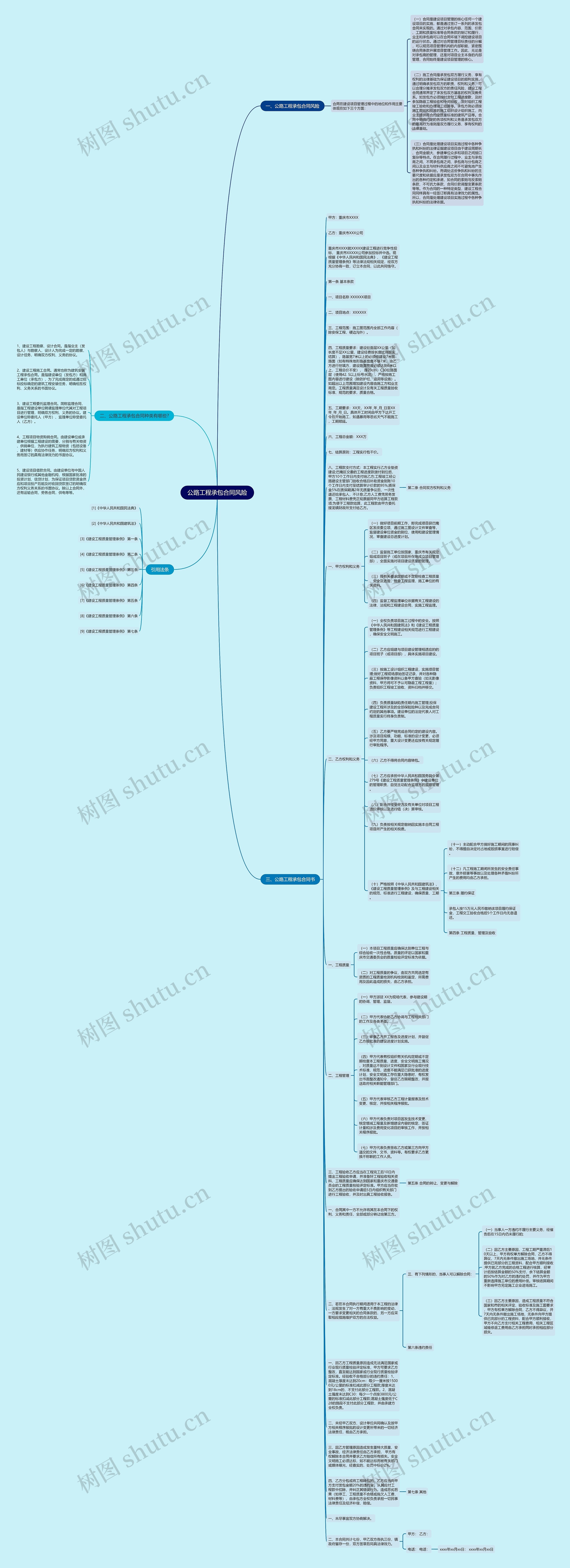 公路工程承包合同风险思维导图