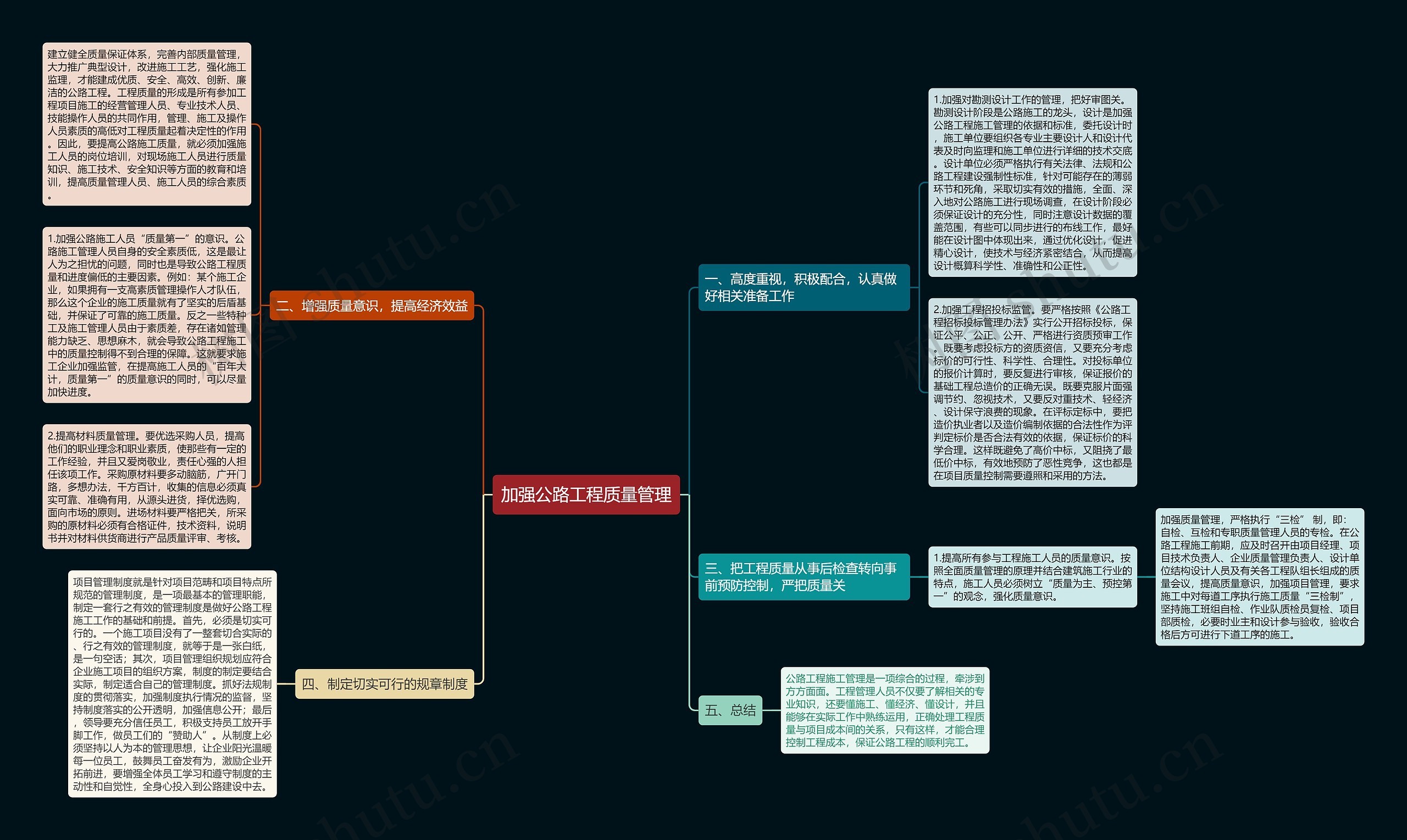 加强公路工程质量管理思维导图