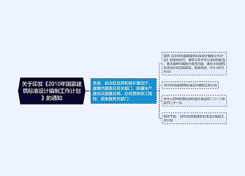 关于印发《2010年国家建筑标准设计编制工作计划》的通知