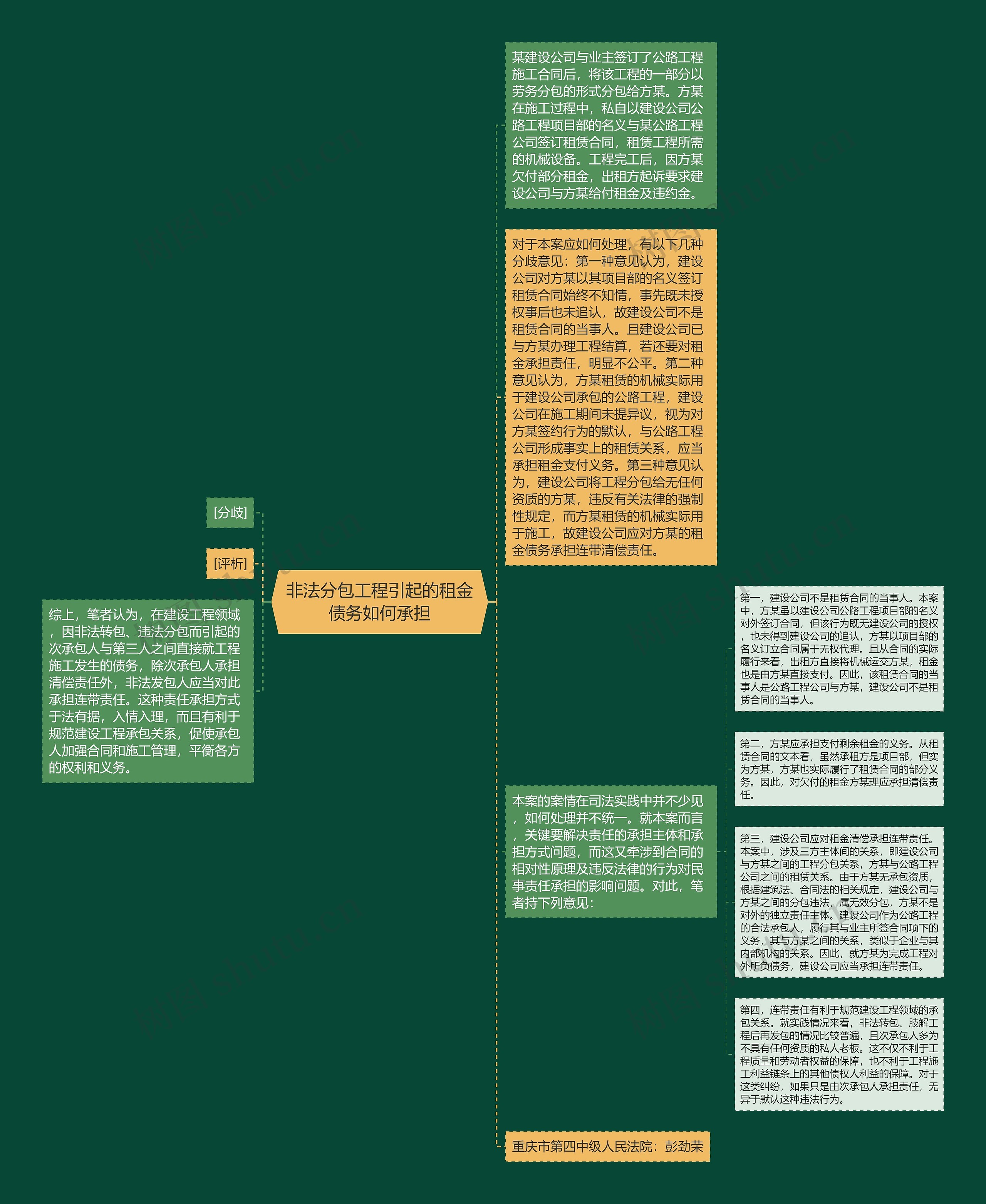 非法分包工程引起的租金债务如何承担