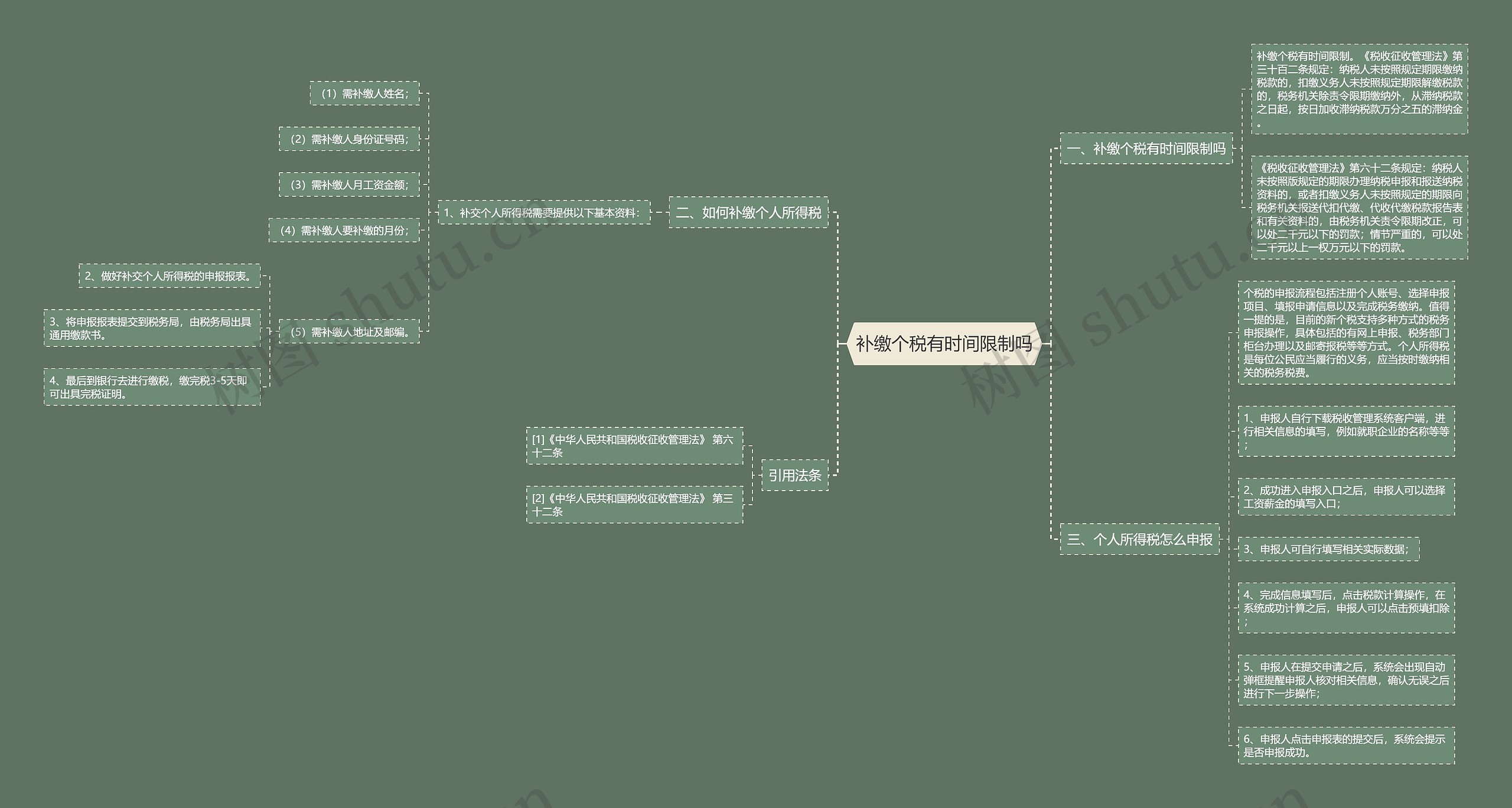 补缴个税有时间限制吗思维导图
