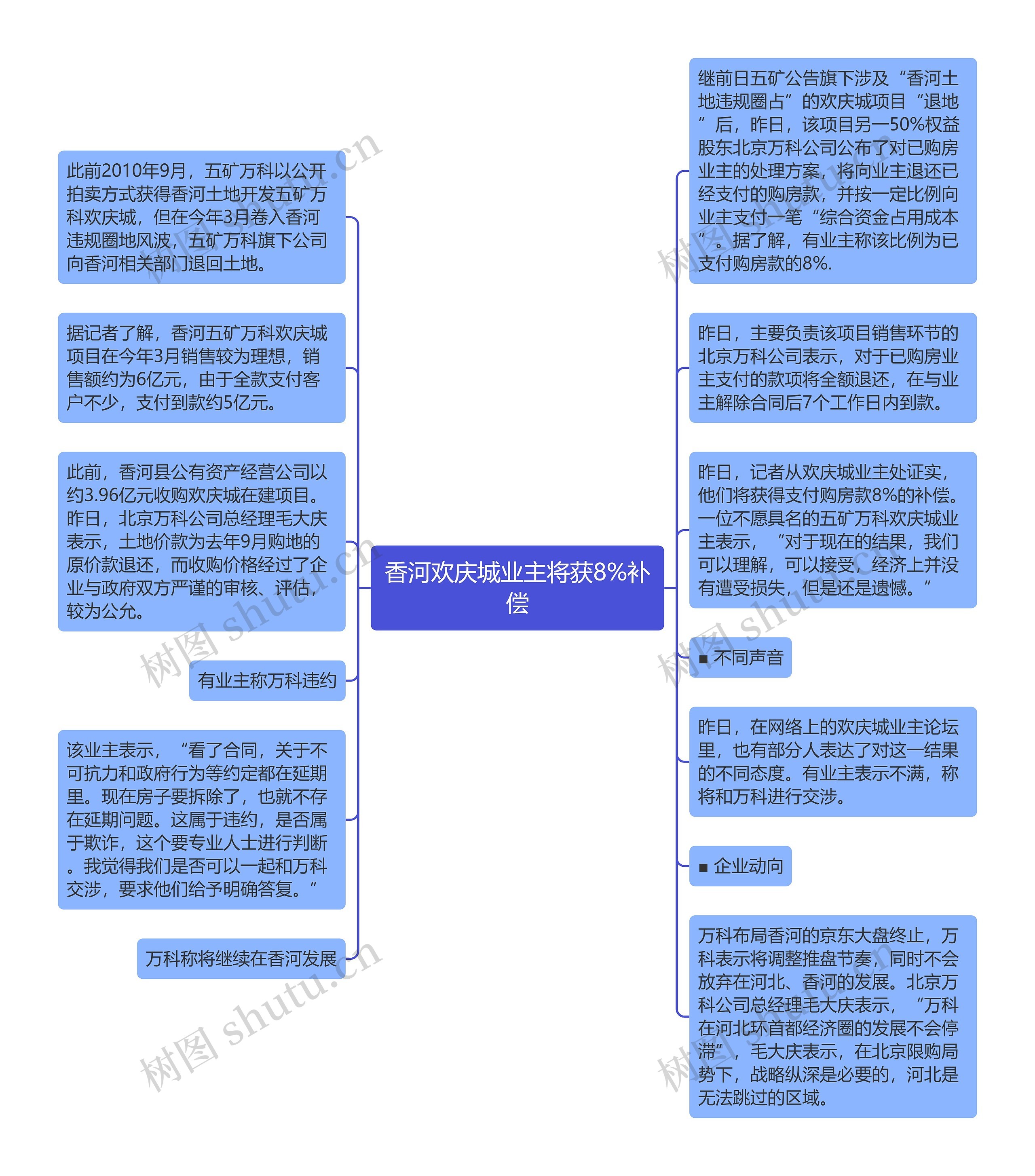 香河欢庆城业主将获8%补偿