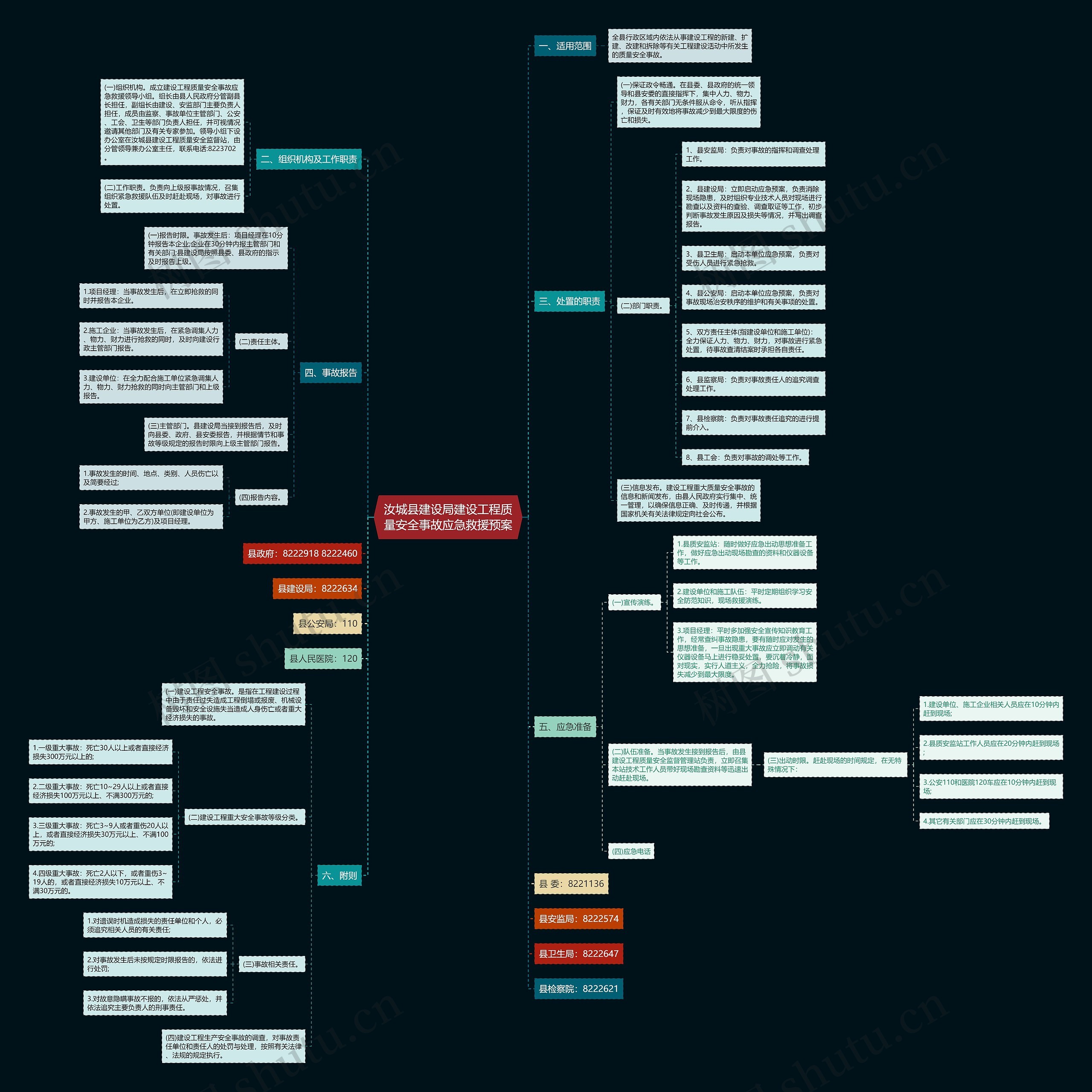 汝城县建设局建设工程质量安全事故应急救援预案 汝城县建设局建设工程质量安全事故应急救援预案