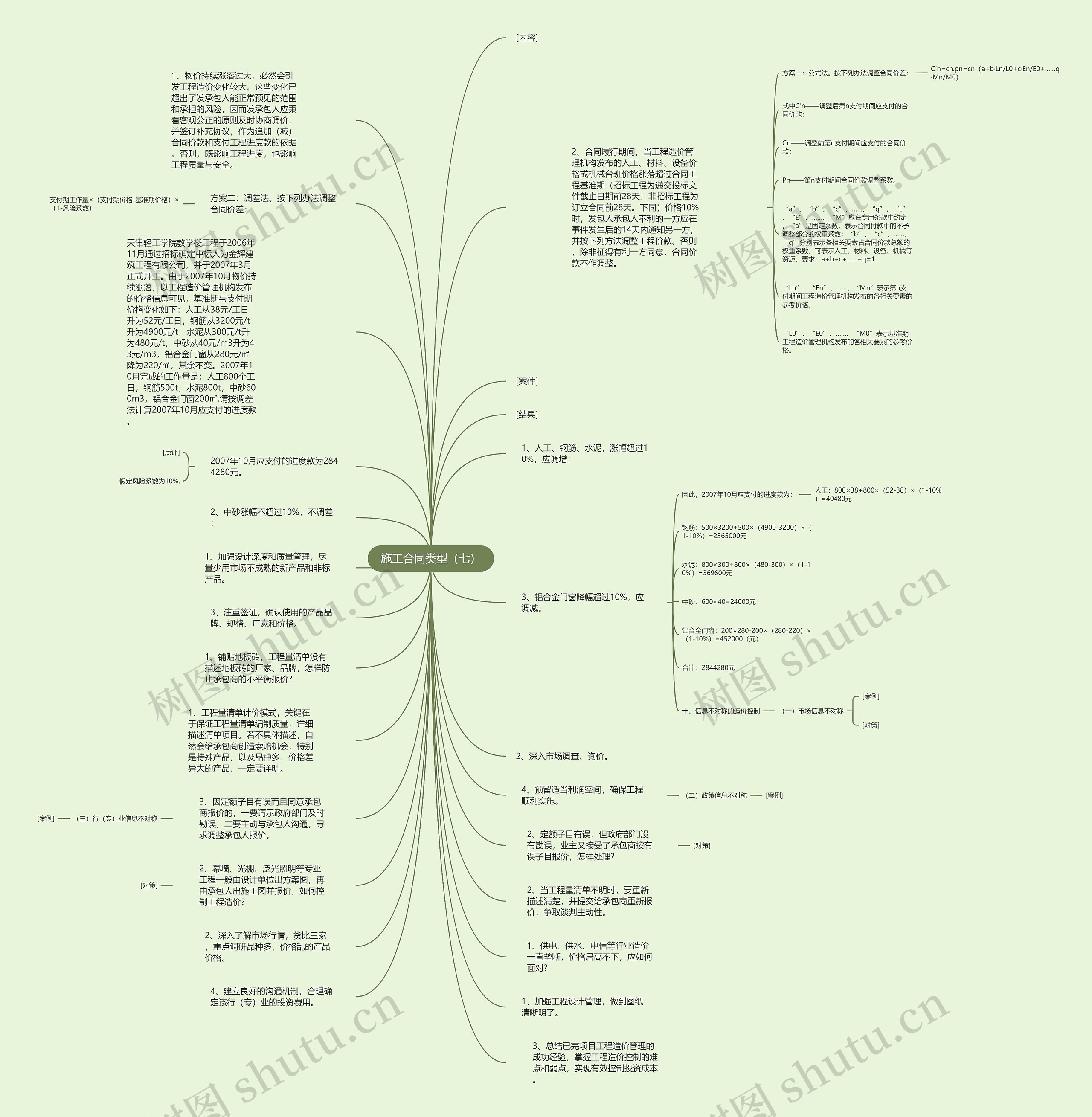 施工合同类型（七）思维导图