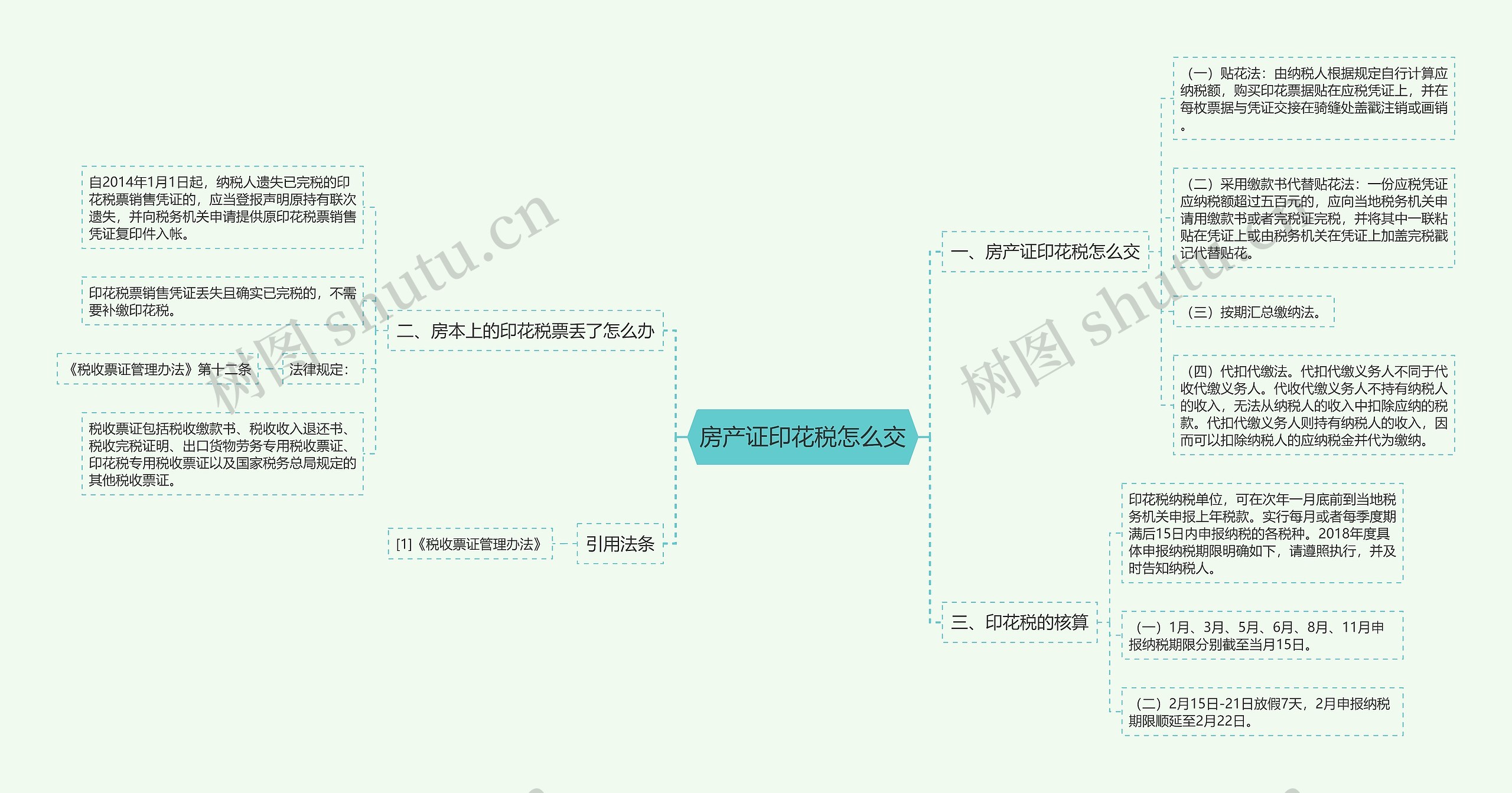 房产证印花税怎么交
思维导图