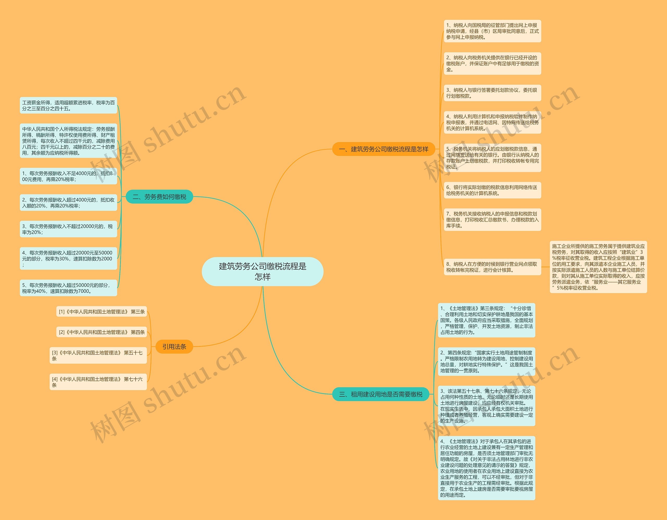 建筑劳务公司缴税流程是怎样 建筑劳务公司缴税流程是怎样