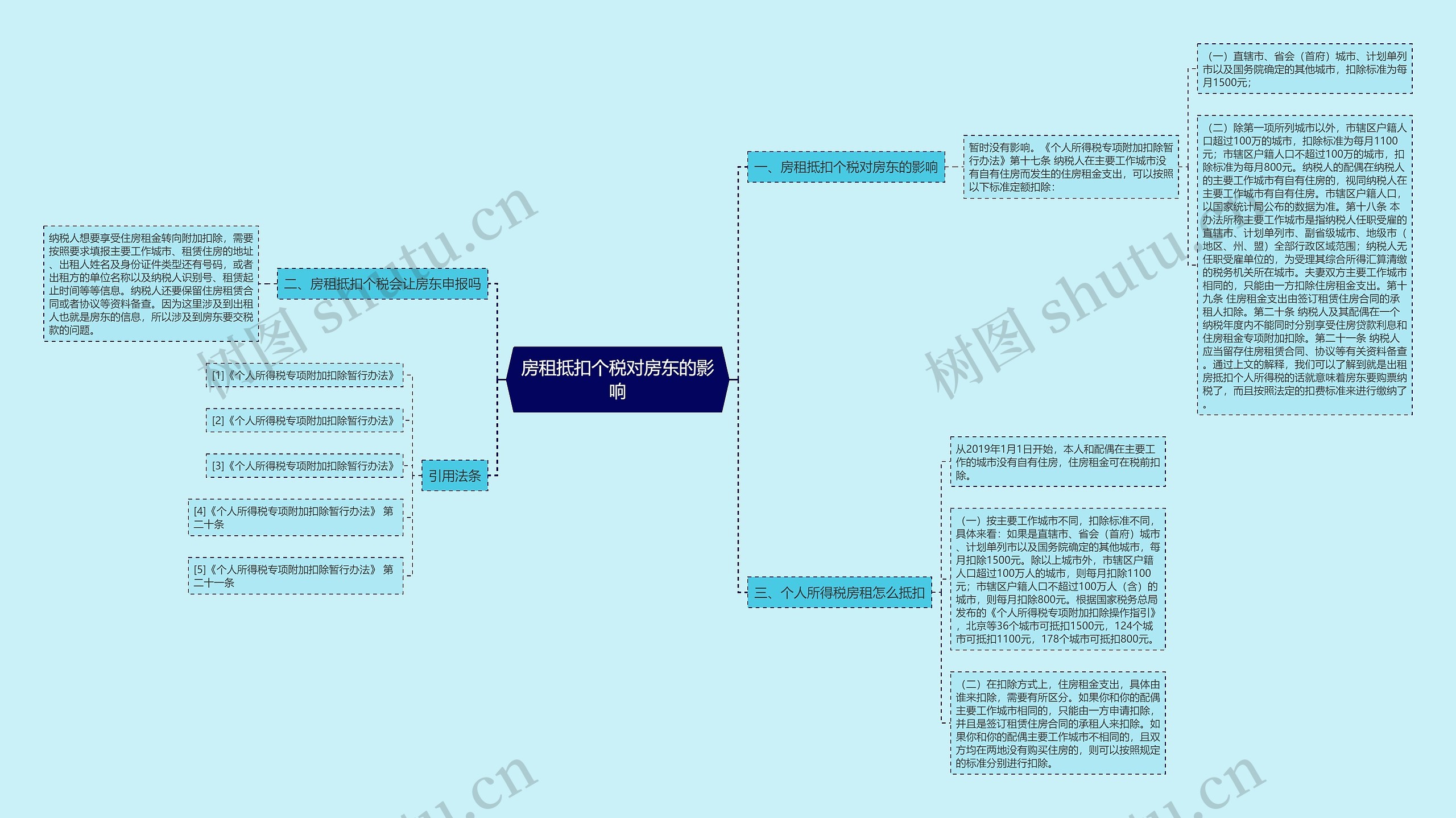 房租抵扣个税对房东的影响 房租抵扣个税对房东的影响