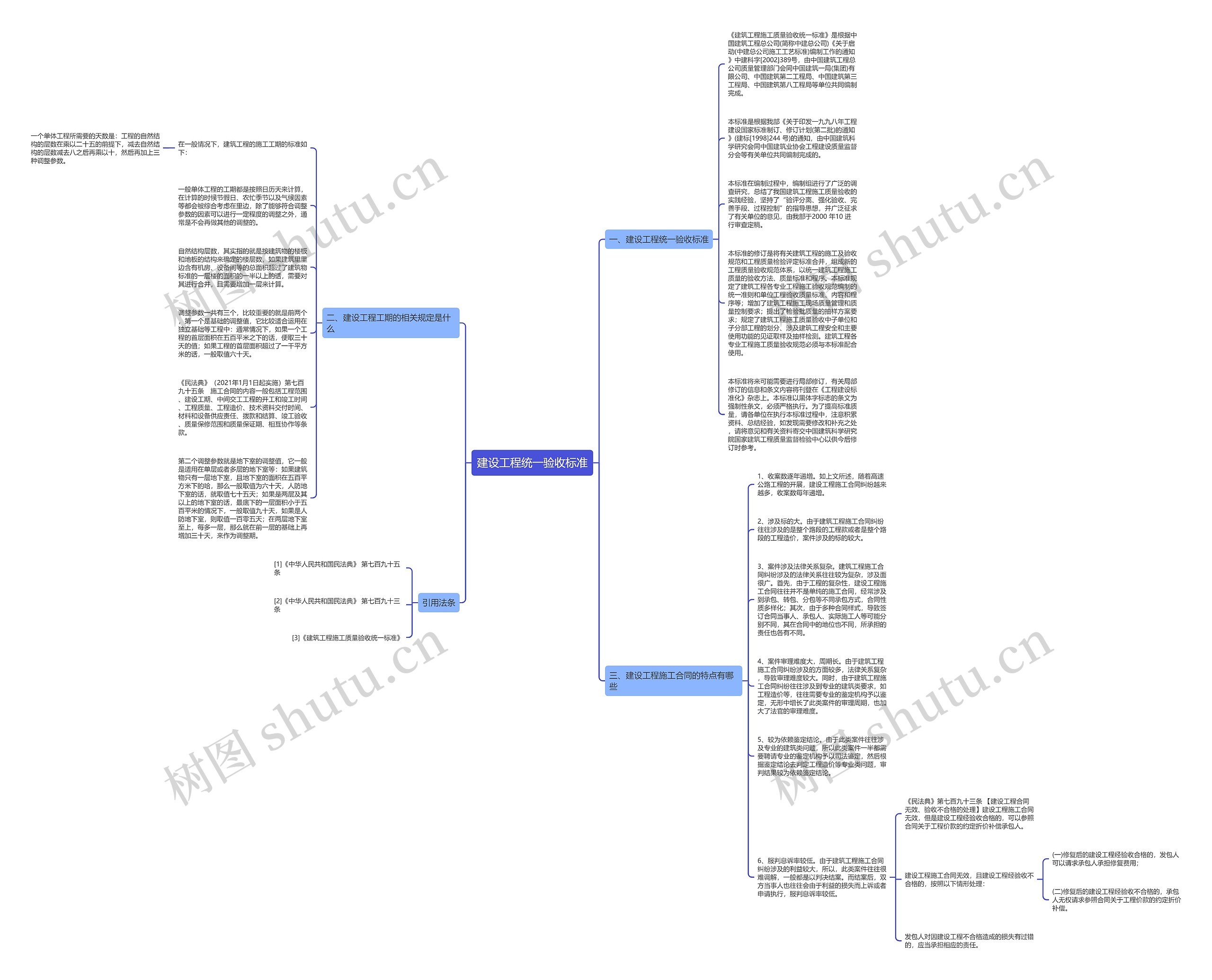 建设工程统一验收标准思维导图