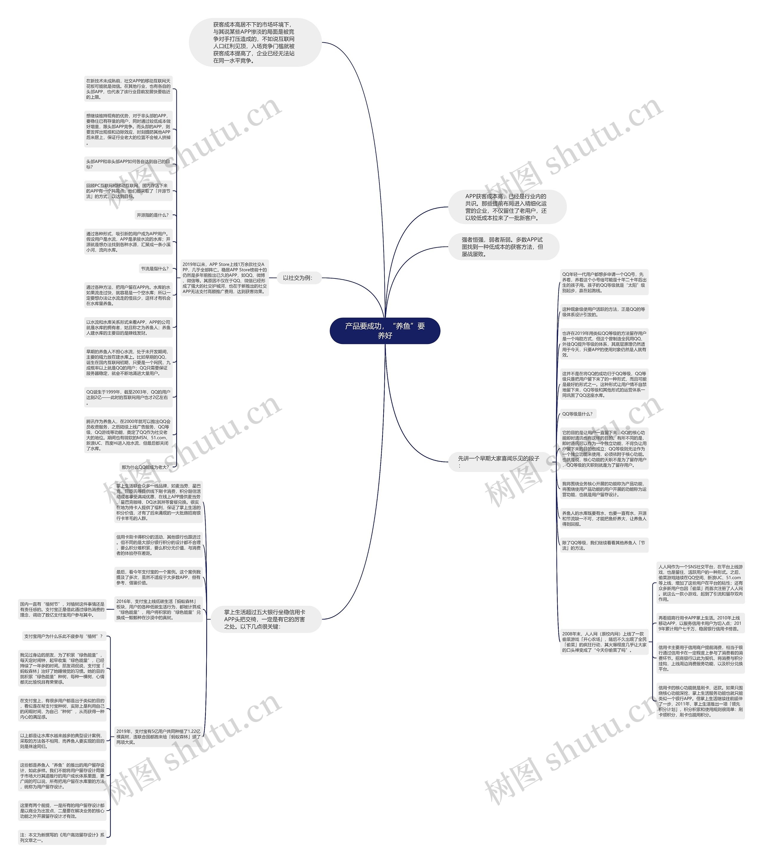 产品要成功，“养鱼”要养好思维导图