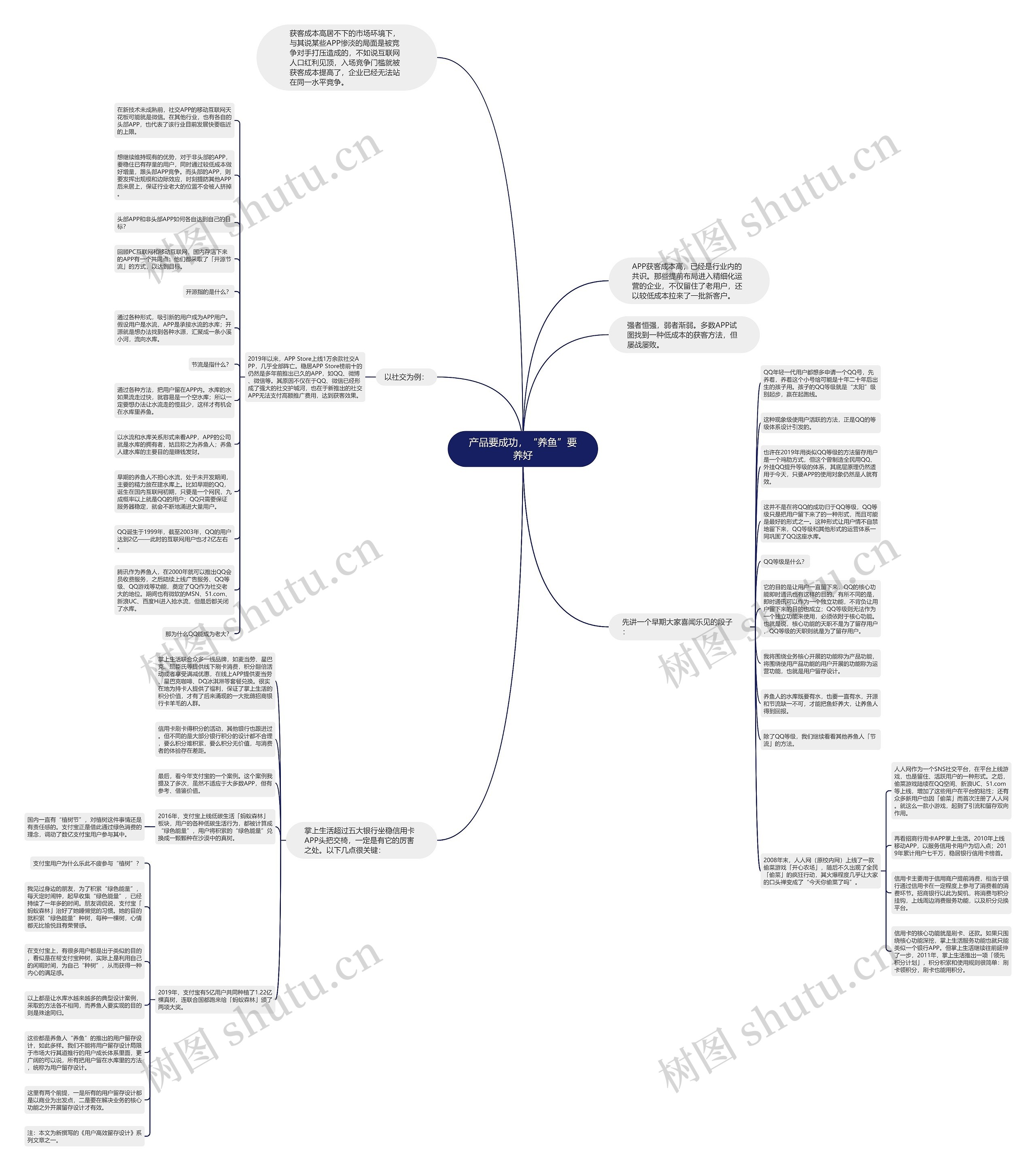 产品要成功,“养鱼”要养好思维导图高清图 产品要成功,“养鱼”要养好思维导图