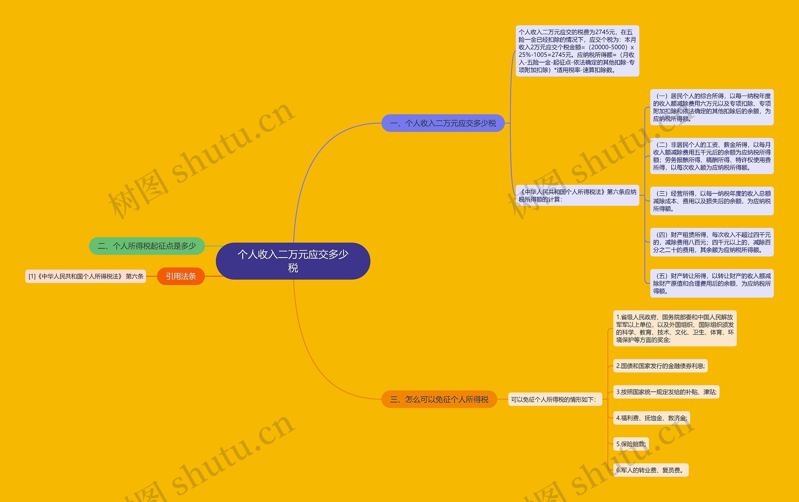 个人收入二万元应交多少税思维导图