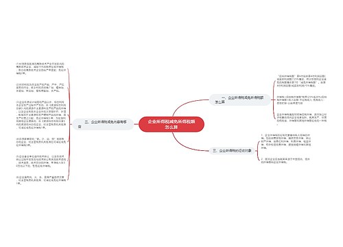 企业所得税减免所得税额怎么算