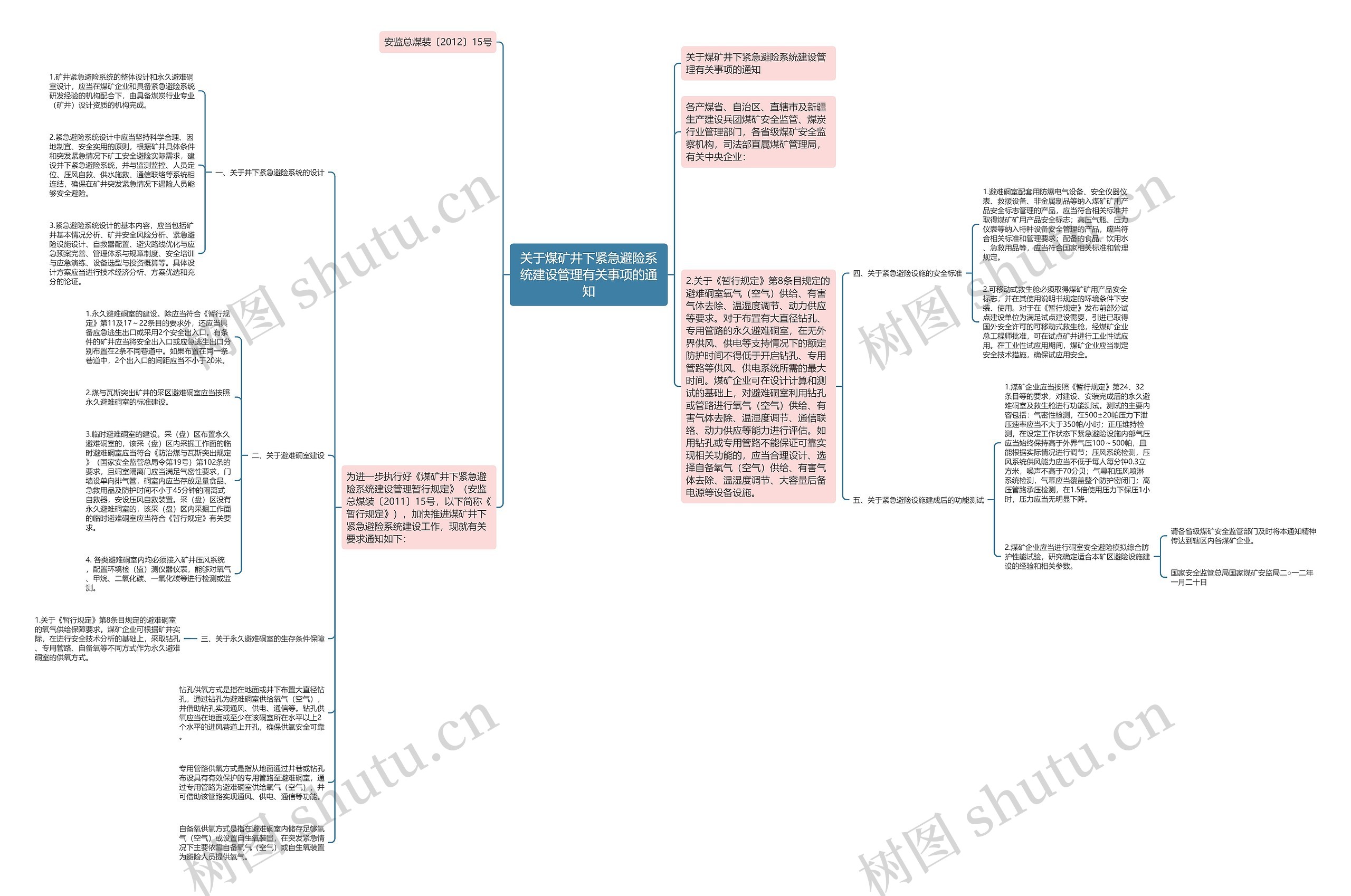 关于煤矿井下紧急避险系统建设管理有关事项的通知