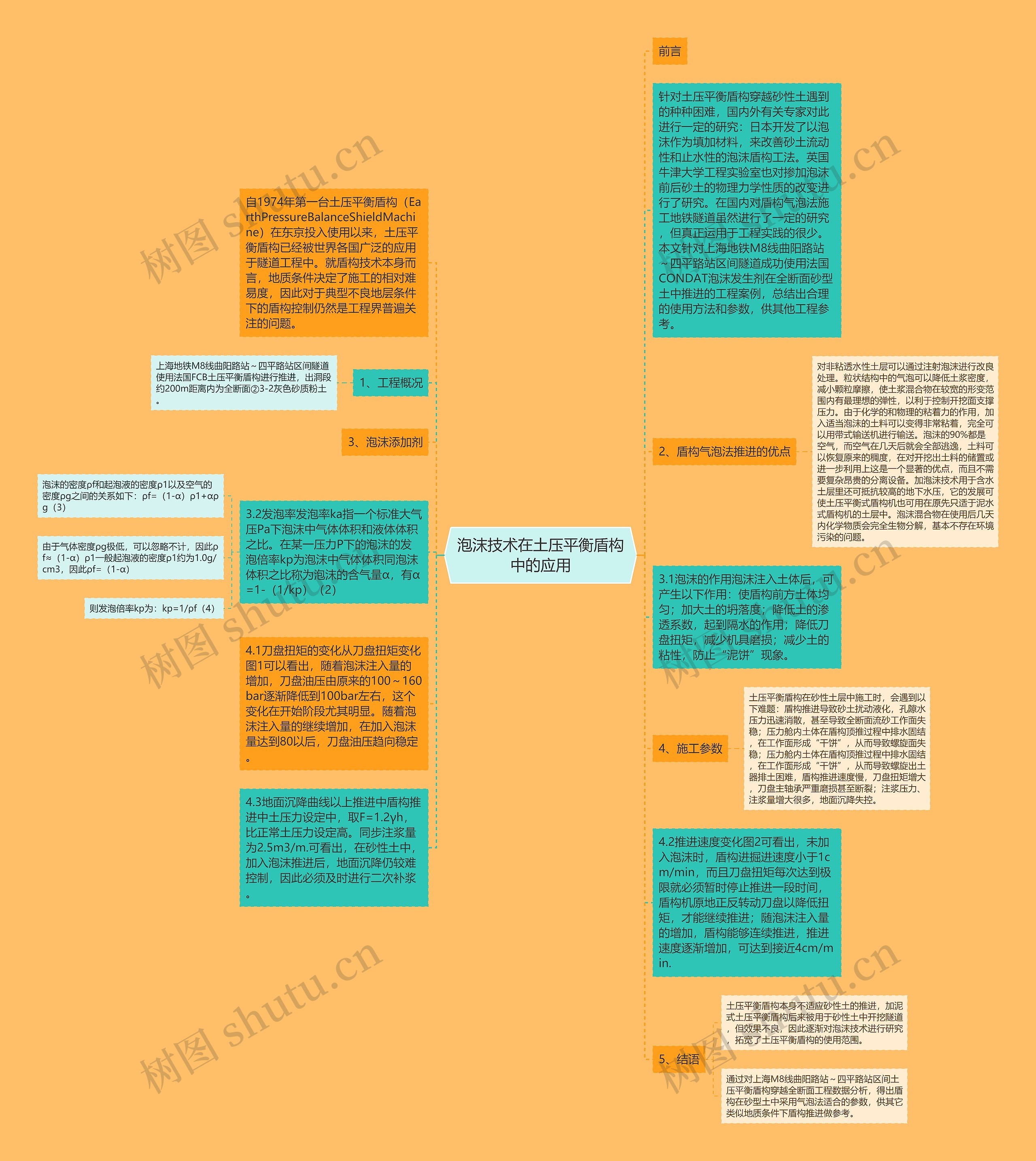 泡沫技术在土压平衡盾构中的应用思维导图