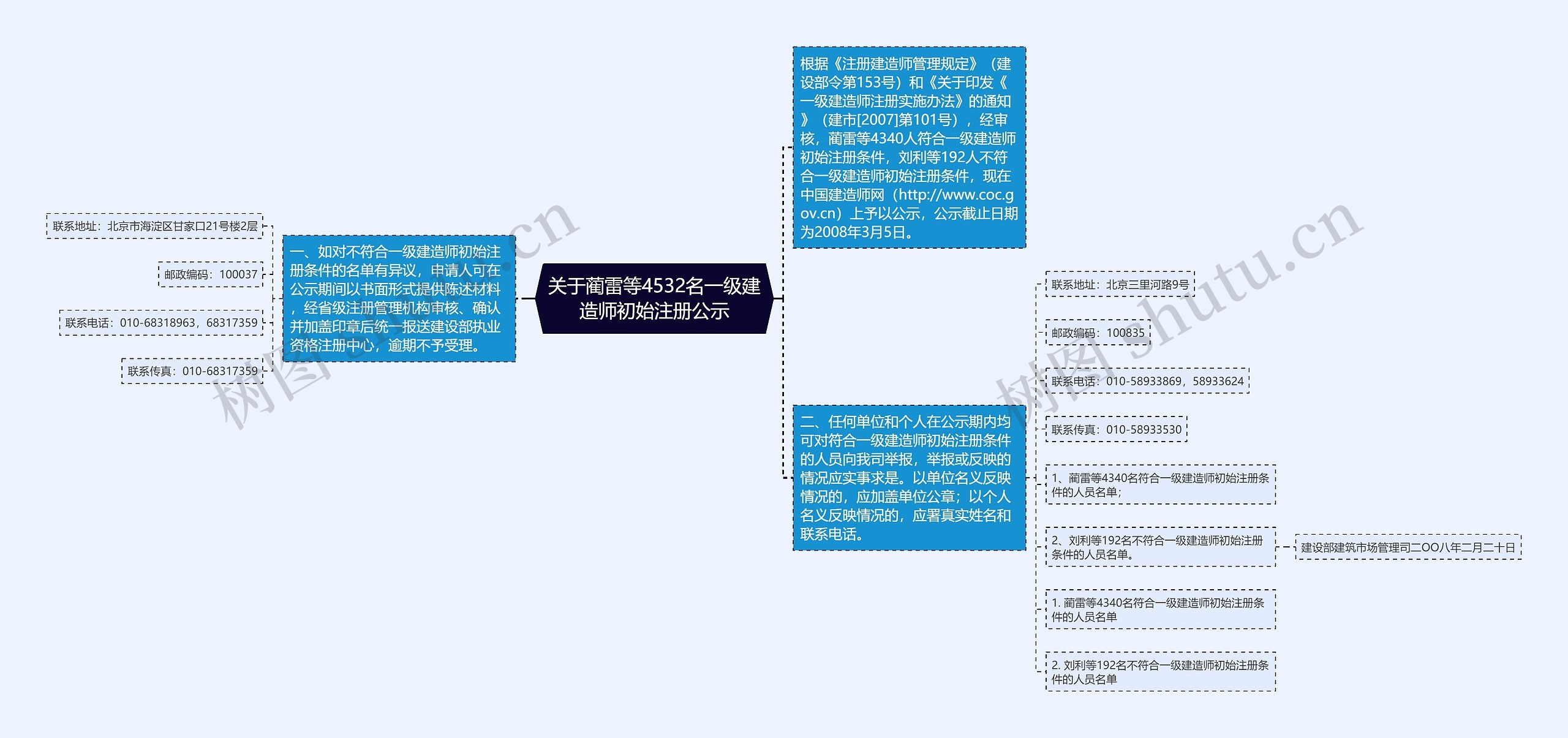 关于蔺雷等4532名一级建造师初始注册公示