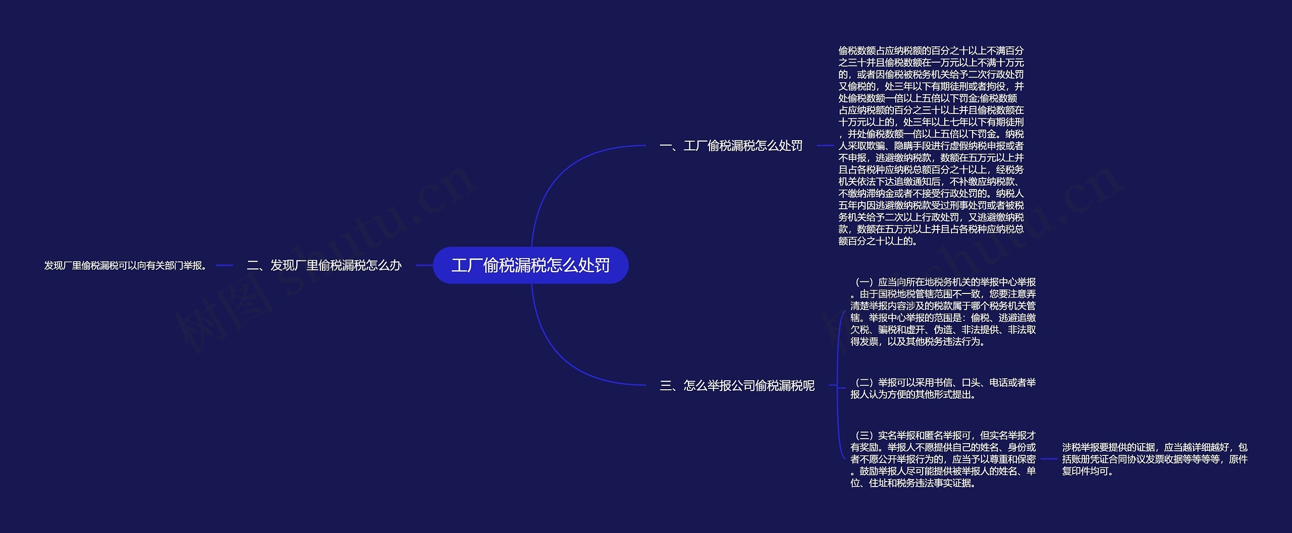 工厂偷税漏税怎么处罚思维导图