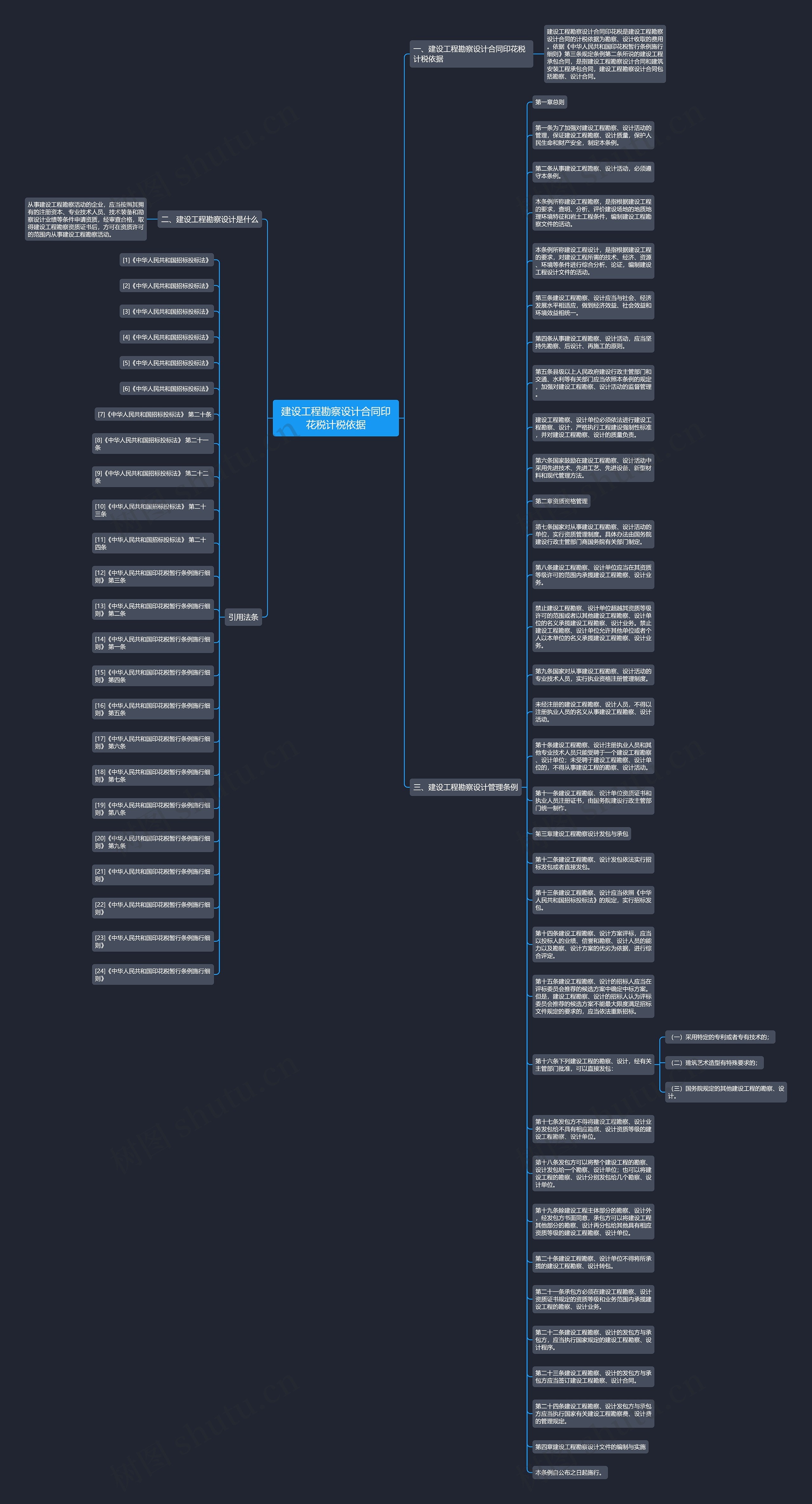 建设工程勘察设计合同印花税计税依据思维导图
