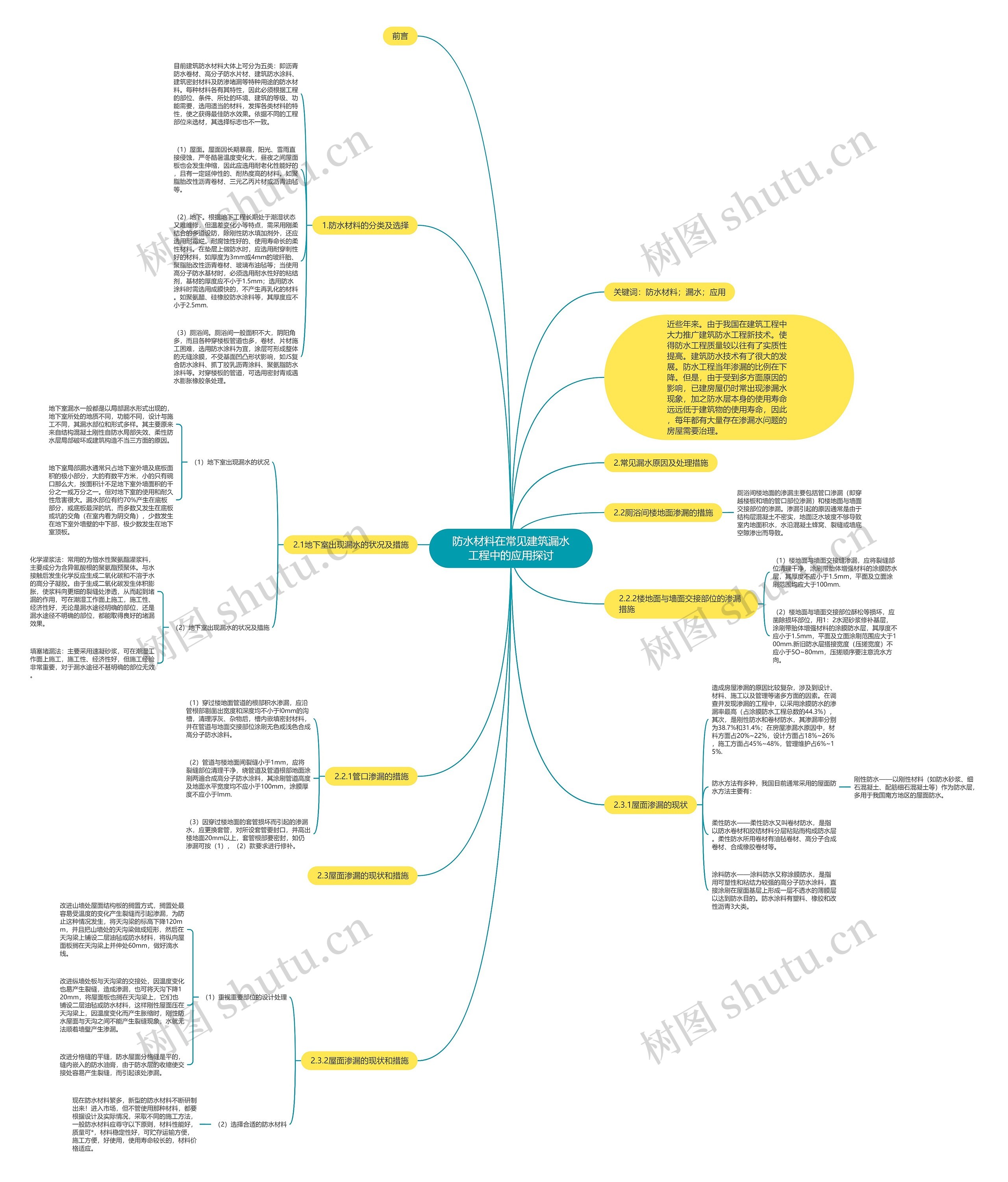 防水材料在常见建筑漏水工程中的应用探讨思维导图