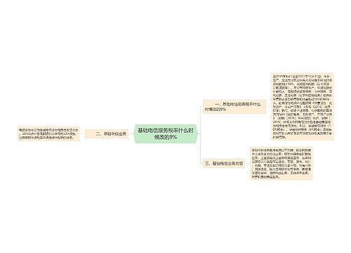 基础电信服务税率什么时候改的9%