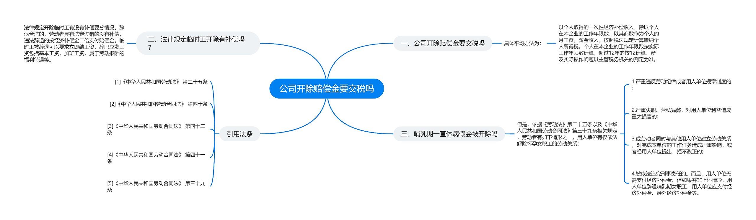 公司开除赔偿金要交税吗思维导图