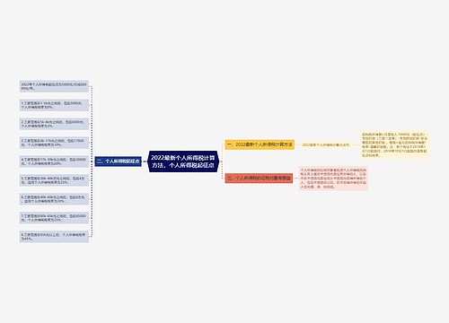 2022最新个人所得税计算方法，个人所得税起征点