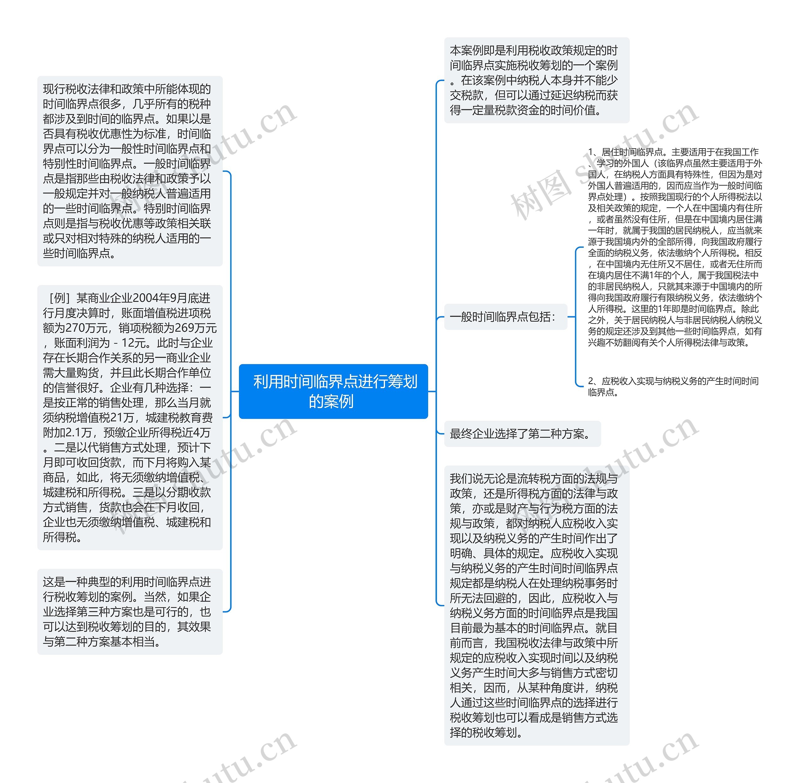  利用时间临界点进行筹划的案例 思维导图