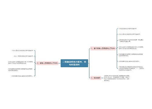二级建造师首次报考、续考所需资料