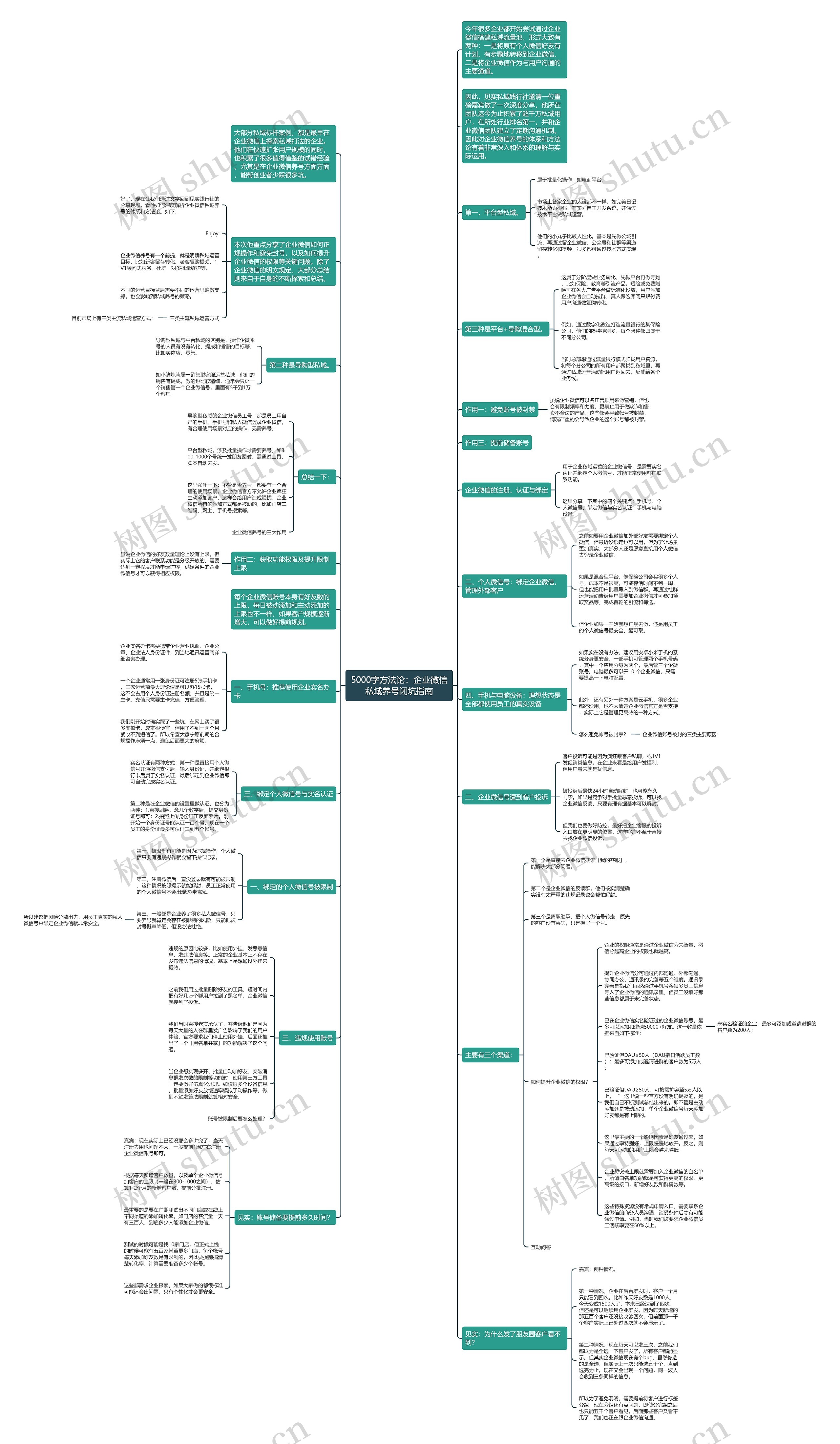5000字方法论：企业微信私域养号闭坑指南思维导图