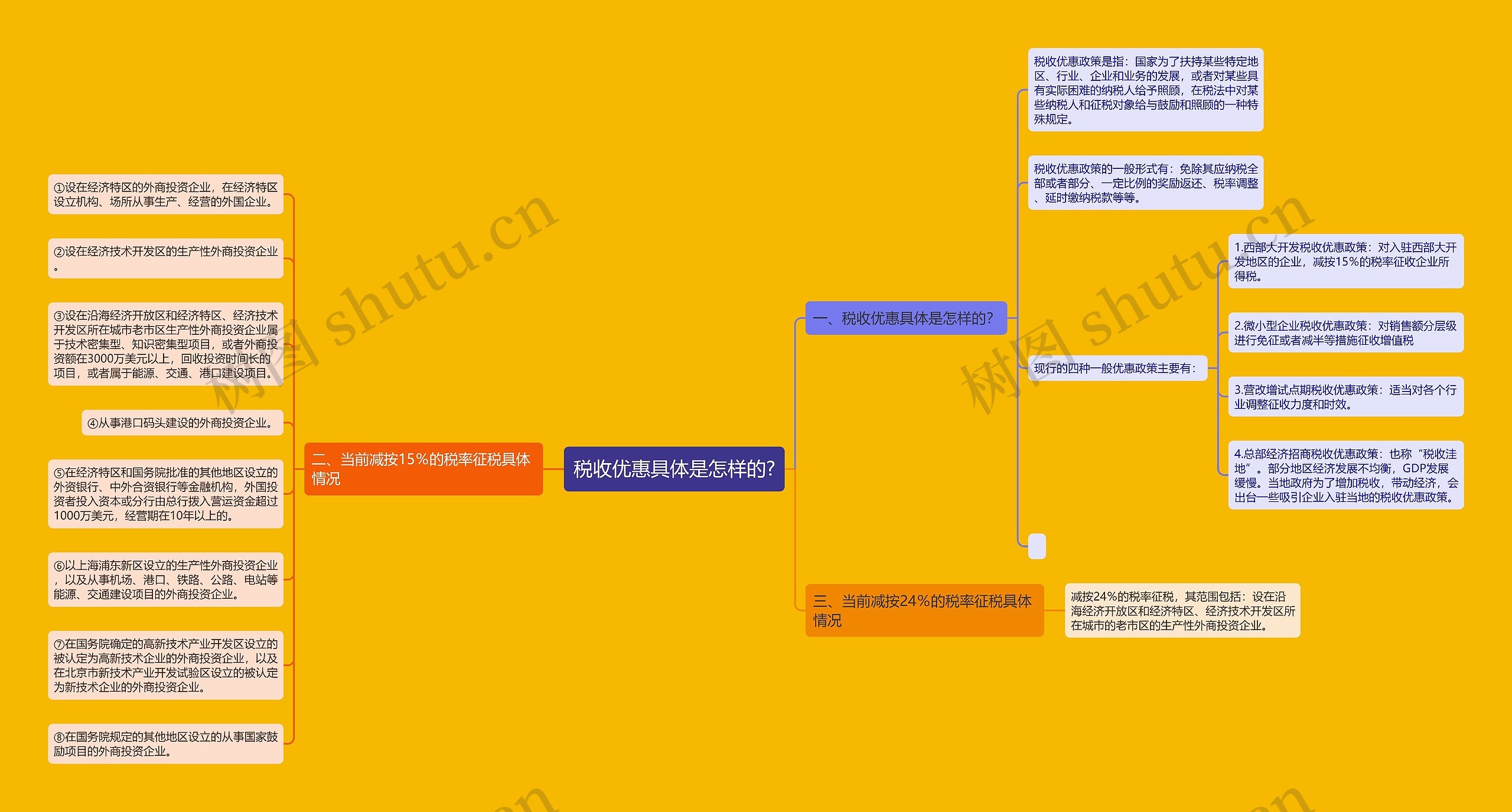 税收优惠具体是怎样的? 税收优惠具体是怎样的?