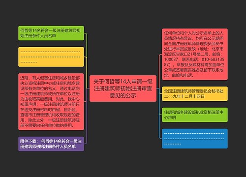 关于何哲等14人申请一级注册建筑师初始注册审查意见的公示 关于何哲等14人申请一级注册建筑师初始注册审查意见的公示
