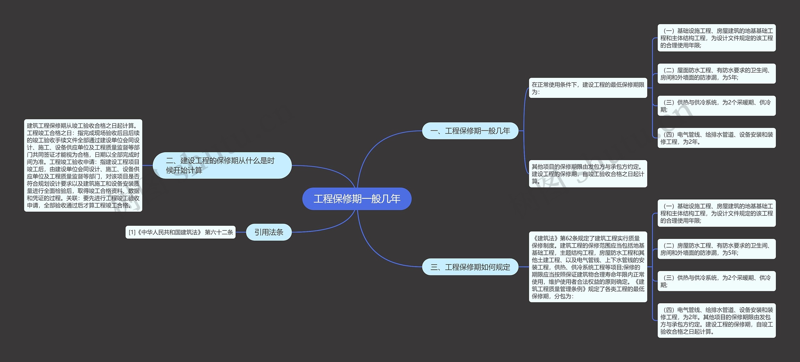 工程保修期一般几年思维导图