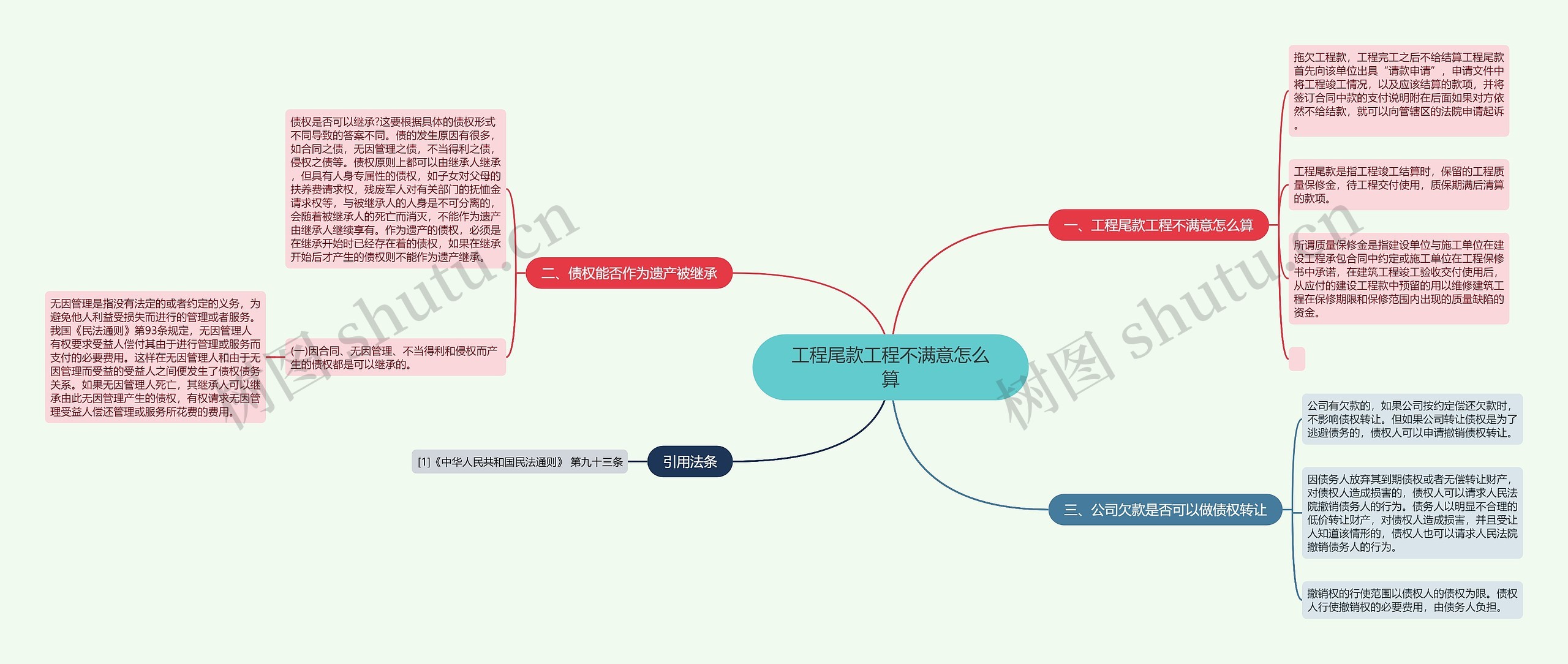 工程尾款工程不满意怎么算思维导图