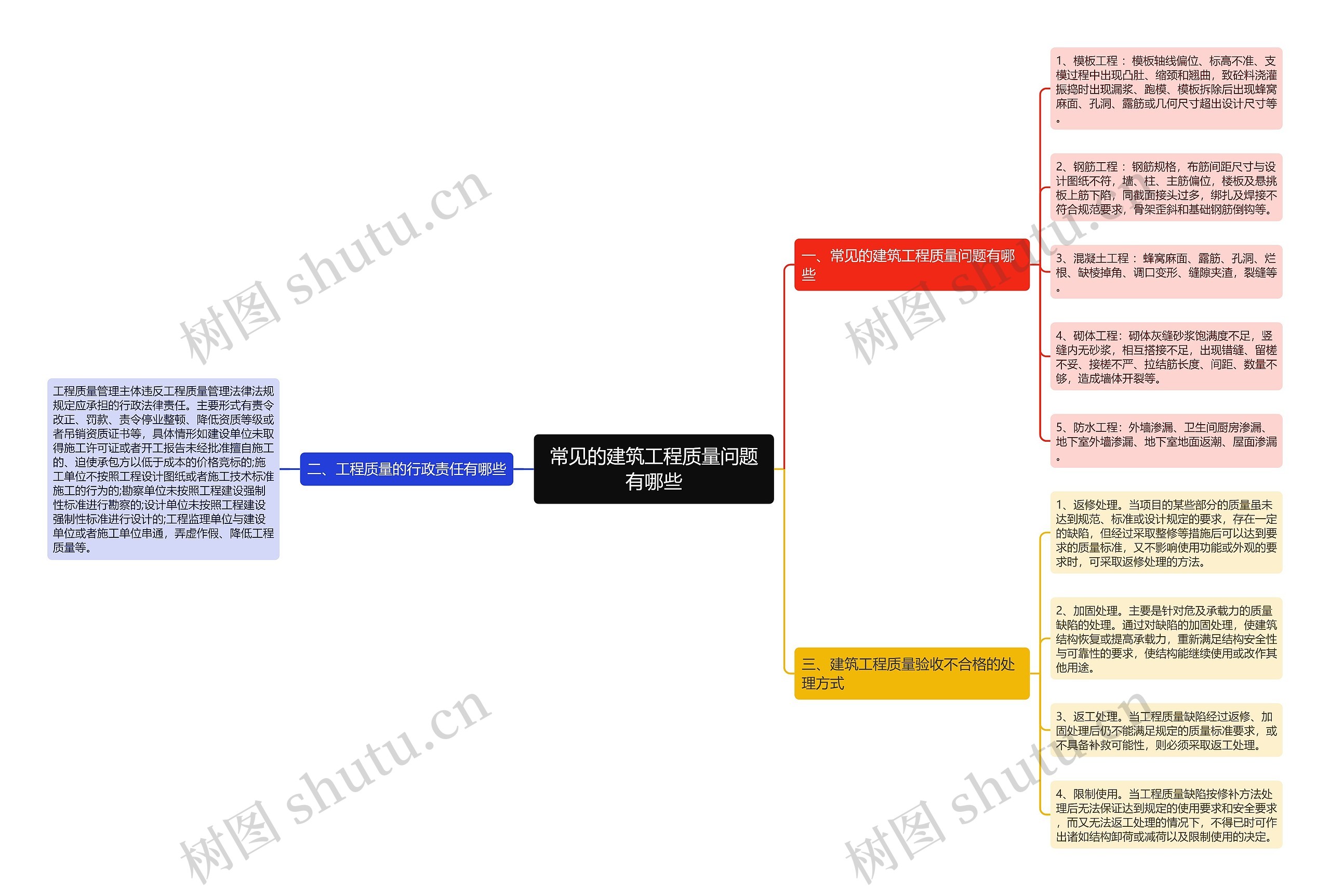 常见的建筑工程质量问题有哪些思维导图