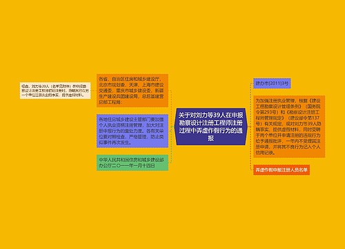 关于对刘力等39人在申报勘察设计注册工程师注册过程中弄虚作假行为的通报