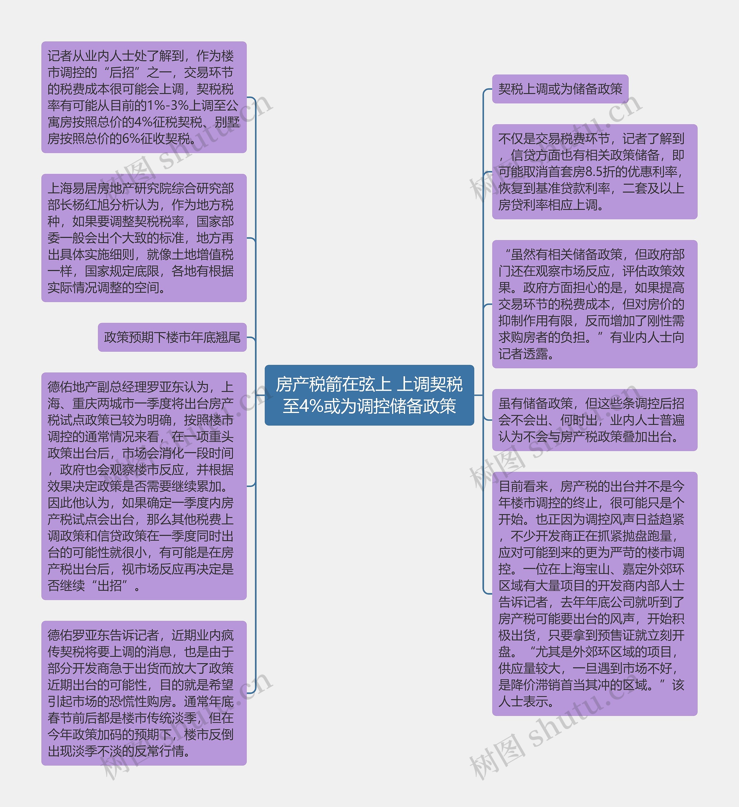 房产税箭在弦上 上调契税至4%或为调控储备政策