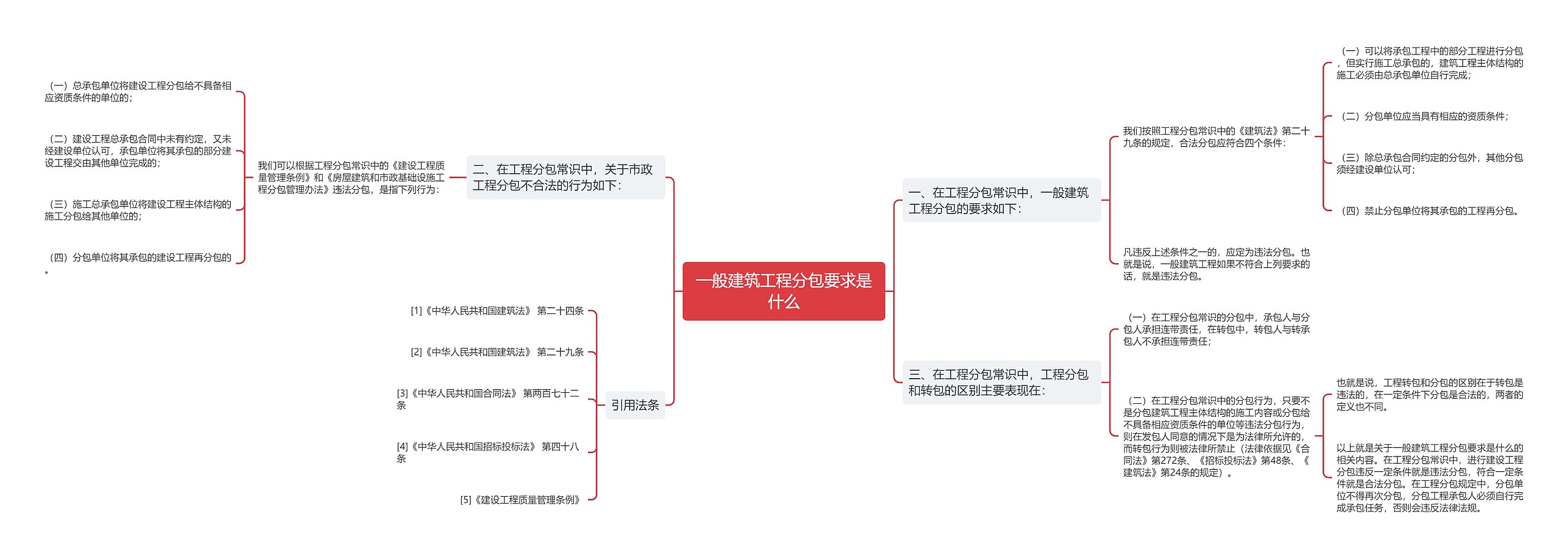 一般建筑工程分包要求是什么