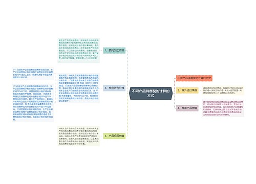 不同产品消费税的计算的方式