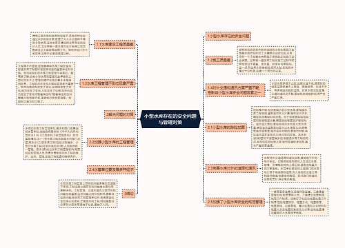 小型水库存在的安全问题与管理对策