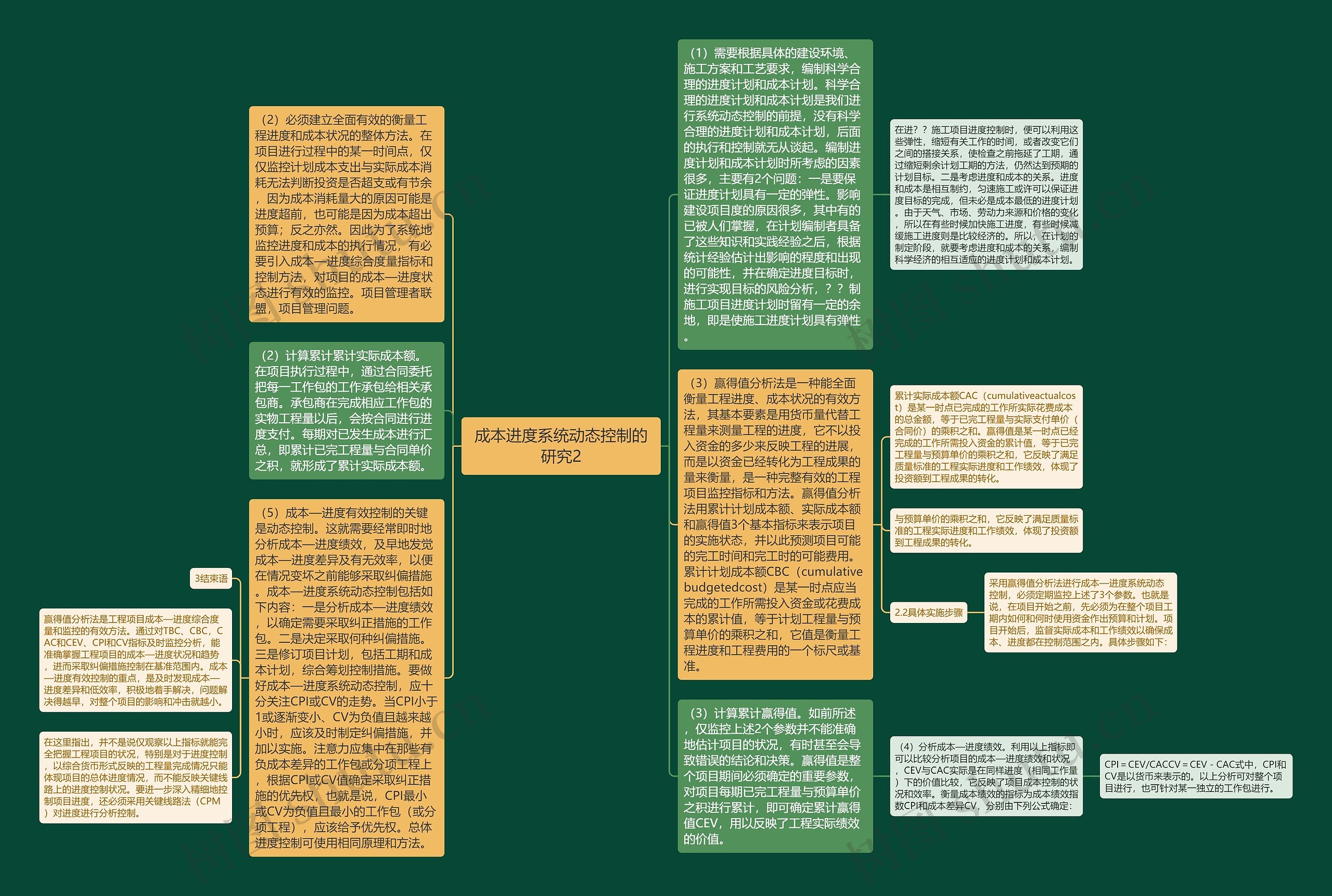 成本进度系统动态控制的研究2思维导图