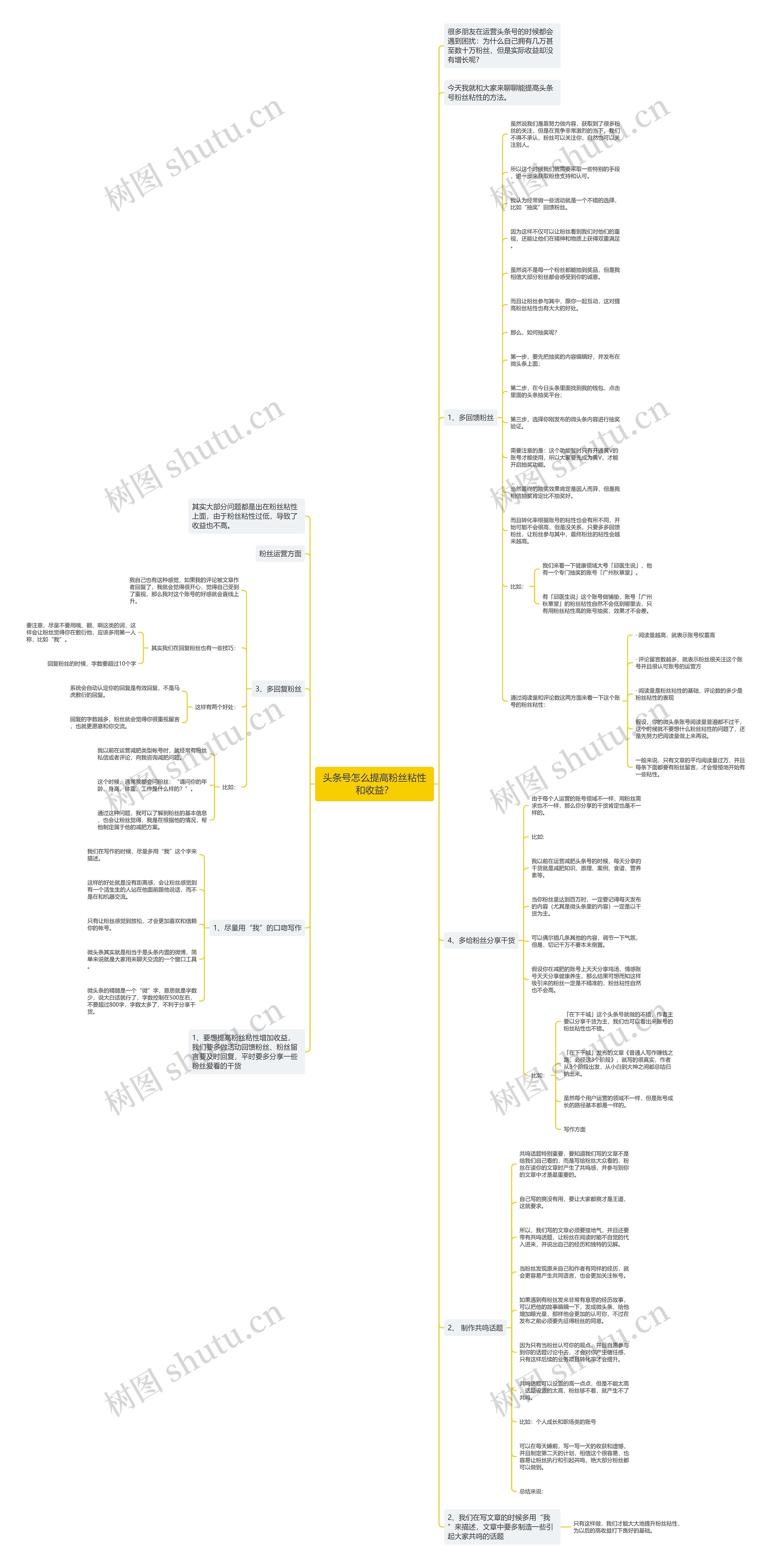 头条号怎么提高粉丝粘性和收益？思维导图