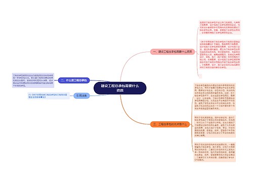 建设工程总承包需要什么资质