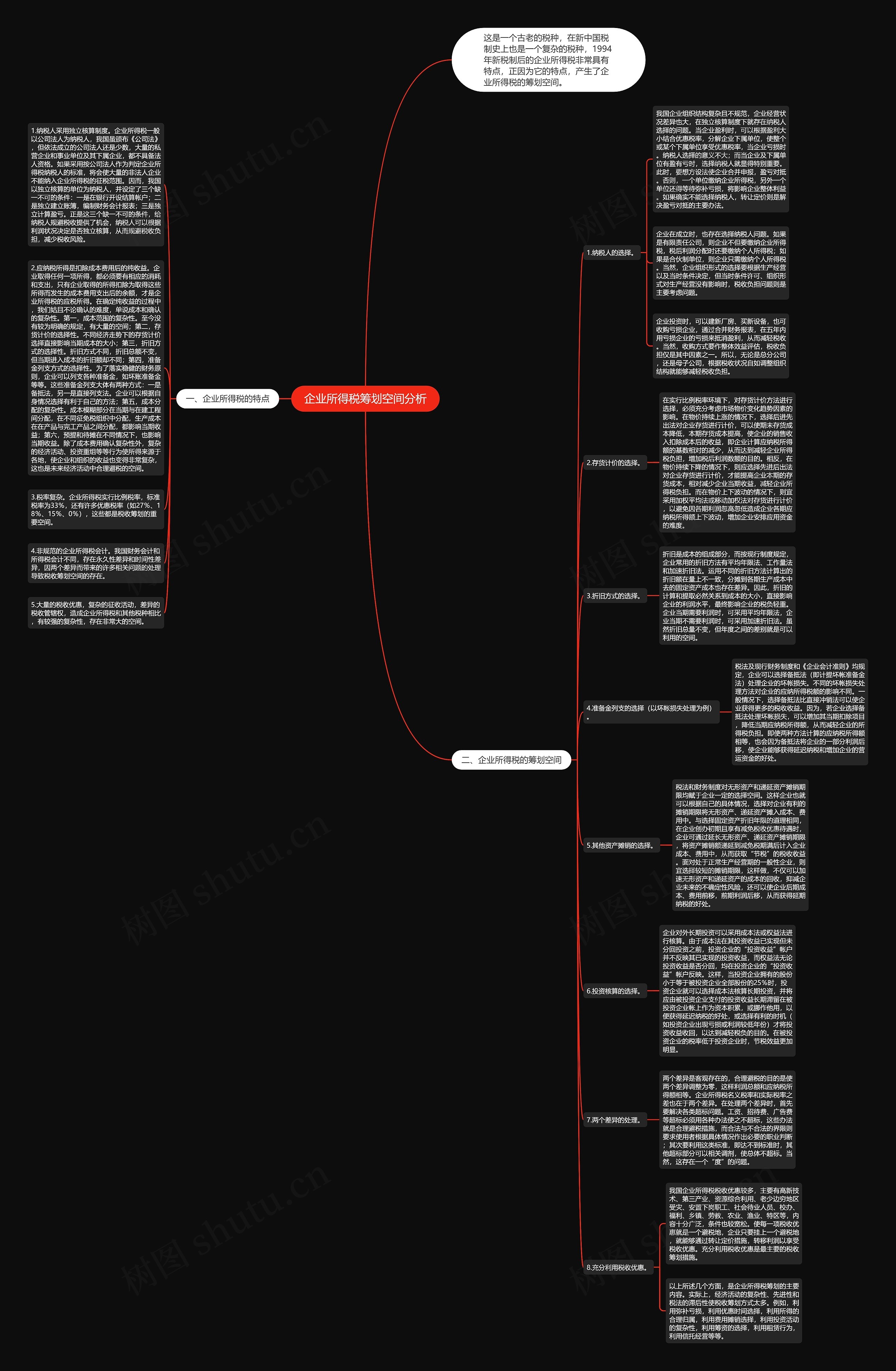 企业所得税筹划空间分析思维导图